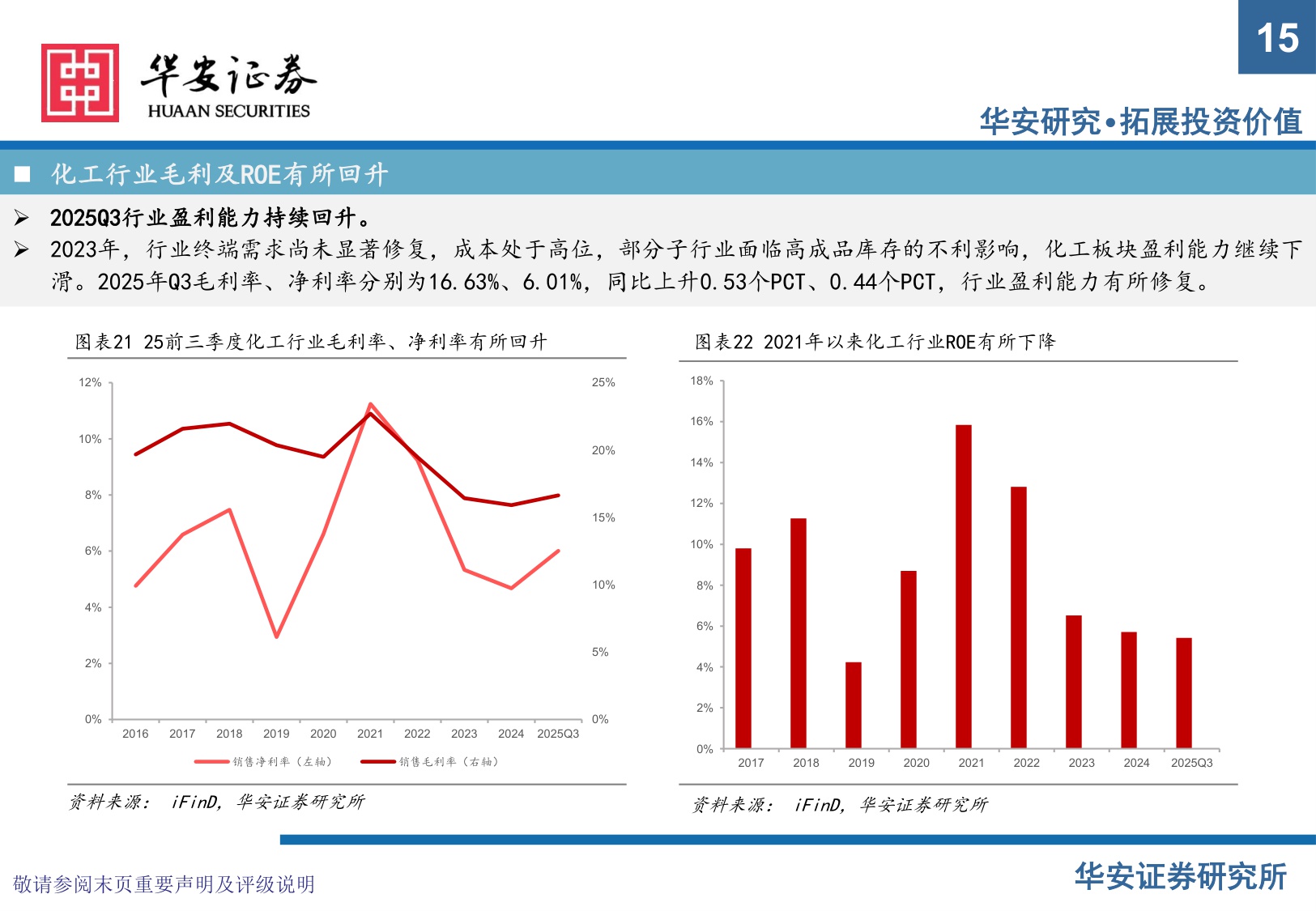 【化工】化工行业2026年度投资策略：周期破晓，关注反内卷政策与国产替代两大主线-20251217-华安证券-83页.pdf