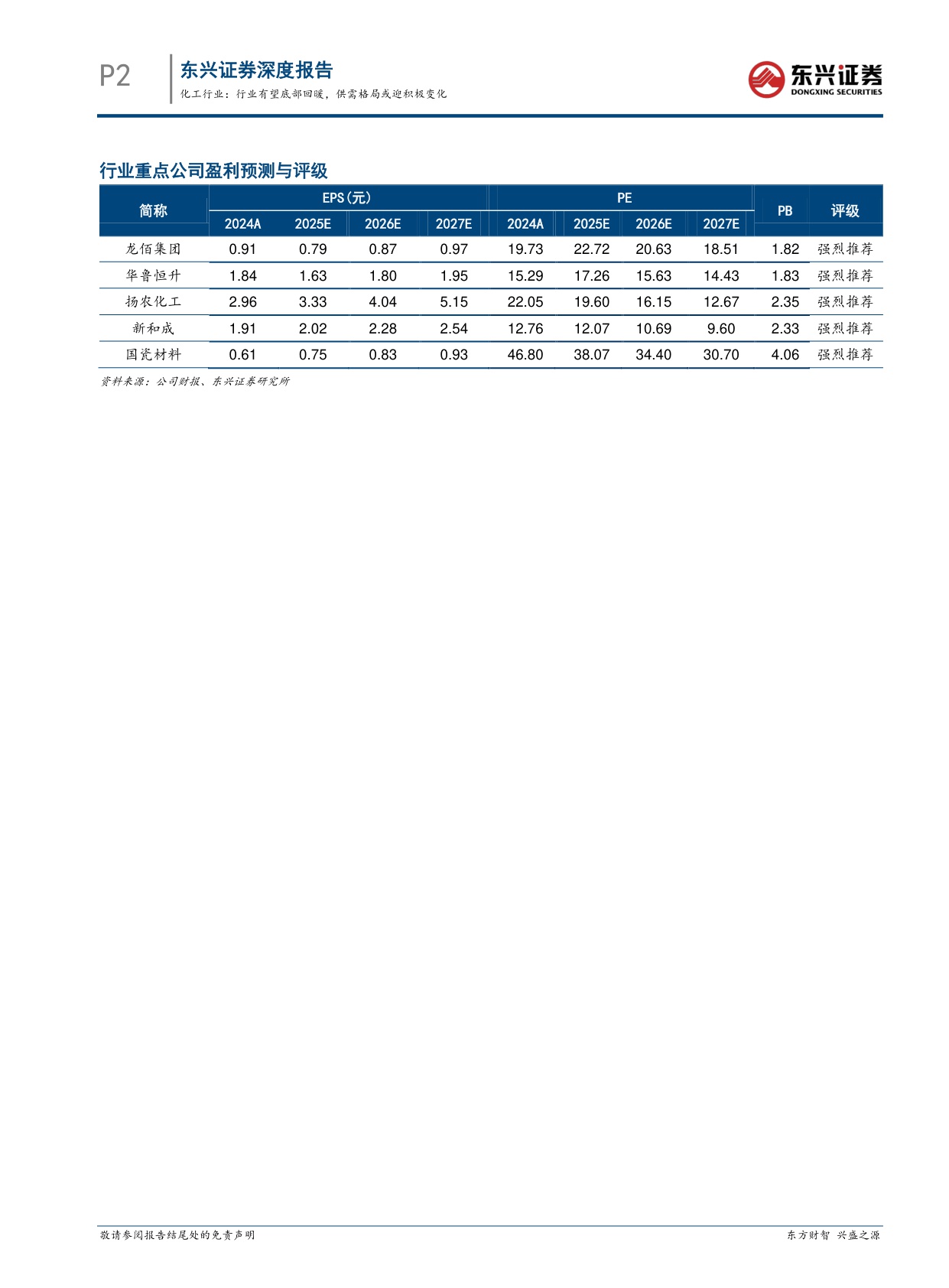 【化工】化工行业2026年策略报告：行业有望底部回暖，供需格局或迎积极变化-20251218-东兴证券-15页.pdf