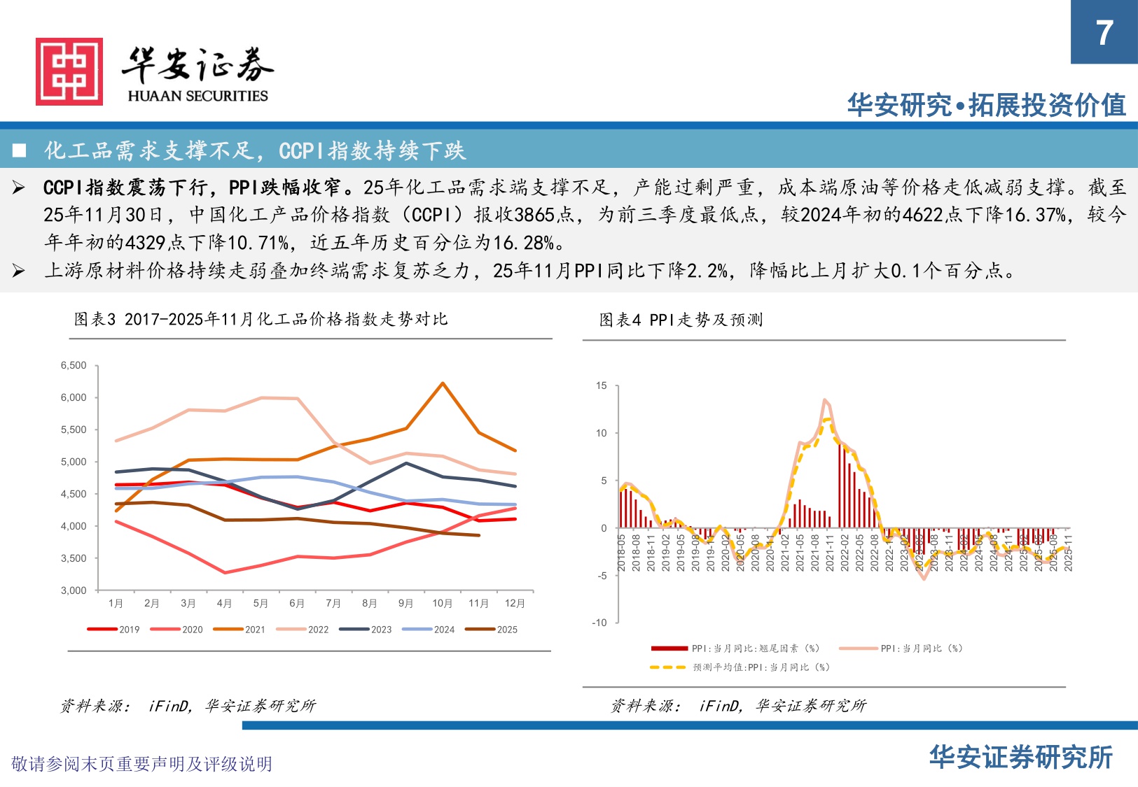 【化工】化工行业2026年度投资策略：周期破晓，关注反内卷政策与国产替代两大主线-20251217-华安证券-83页.pdf