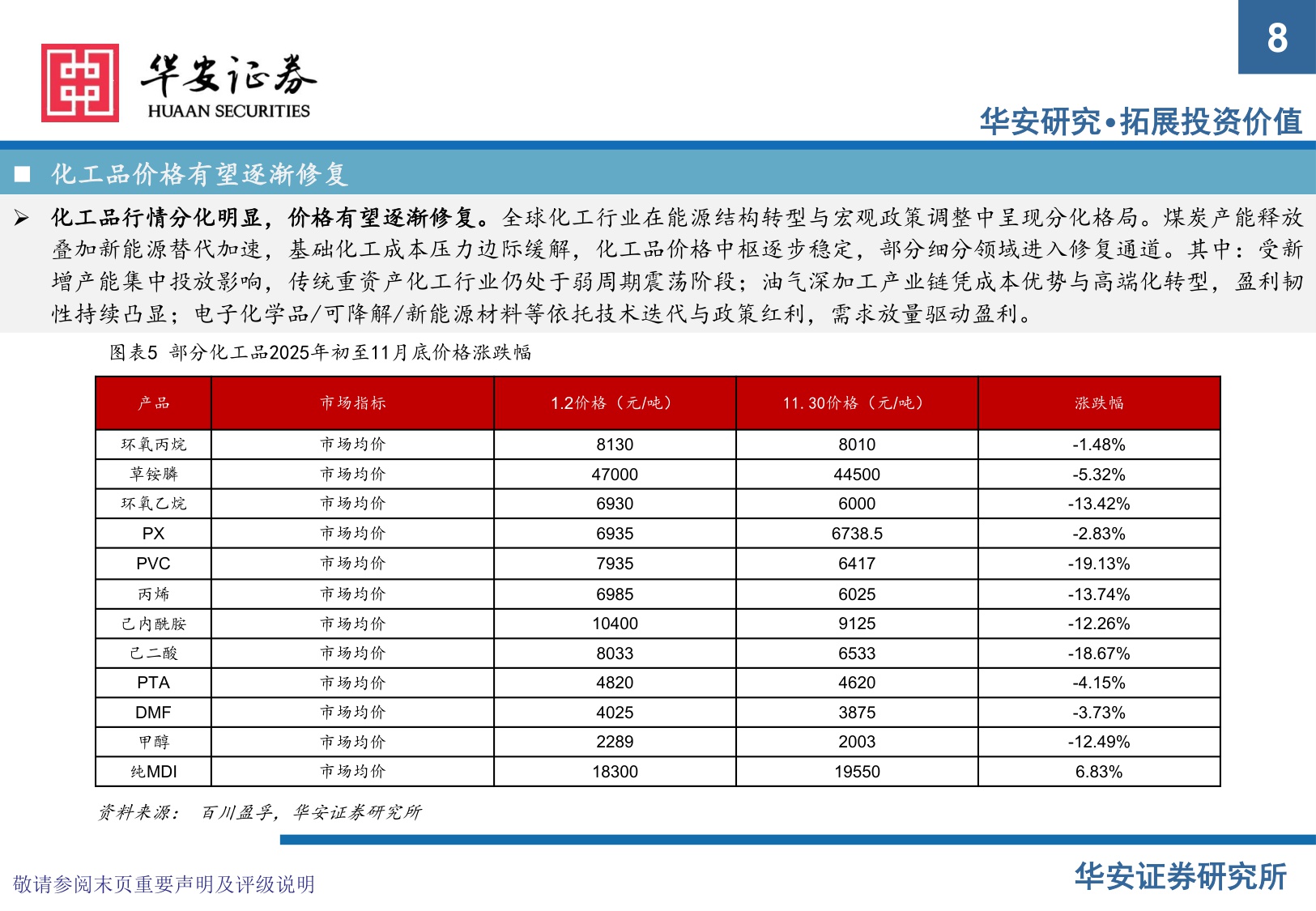 【化工】化工行业2026年度投资策略：周期破晓，关注反内卷政策与国产替代两大主线-20251217-华安证券-83页.pdf