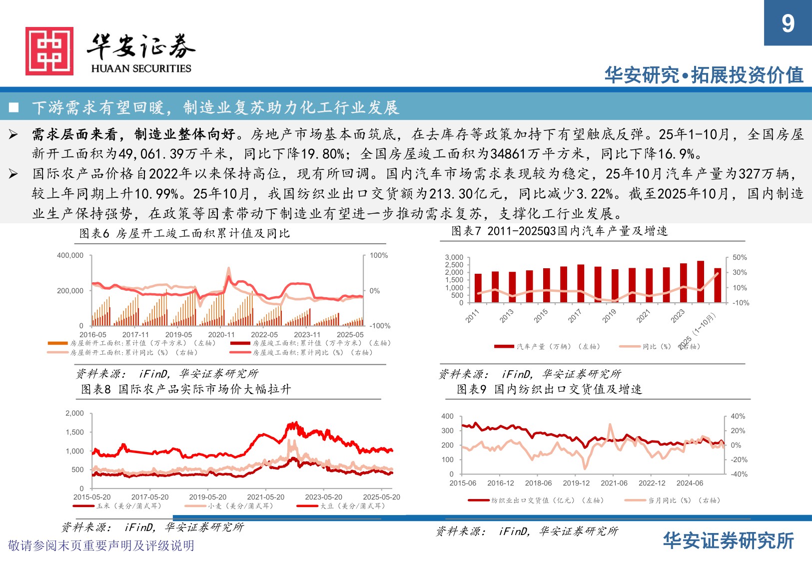 【化工】化工行业2026年度投资策略：周期破晓，关注反内卷政策与国产替代两大主线-20251217-华安证券-83页.pdf