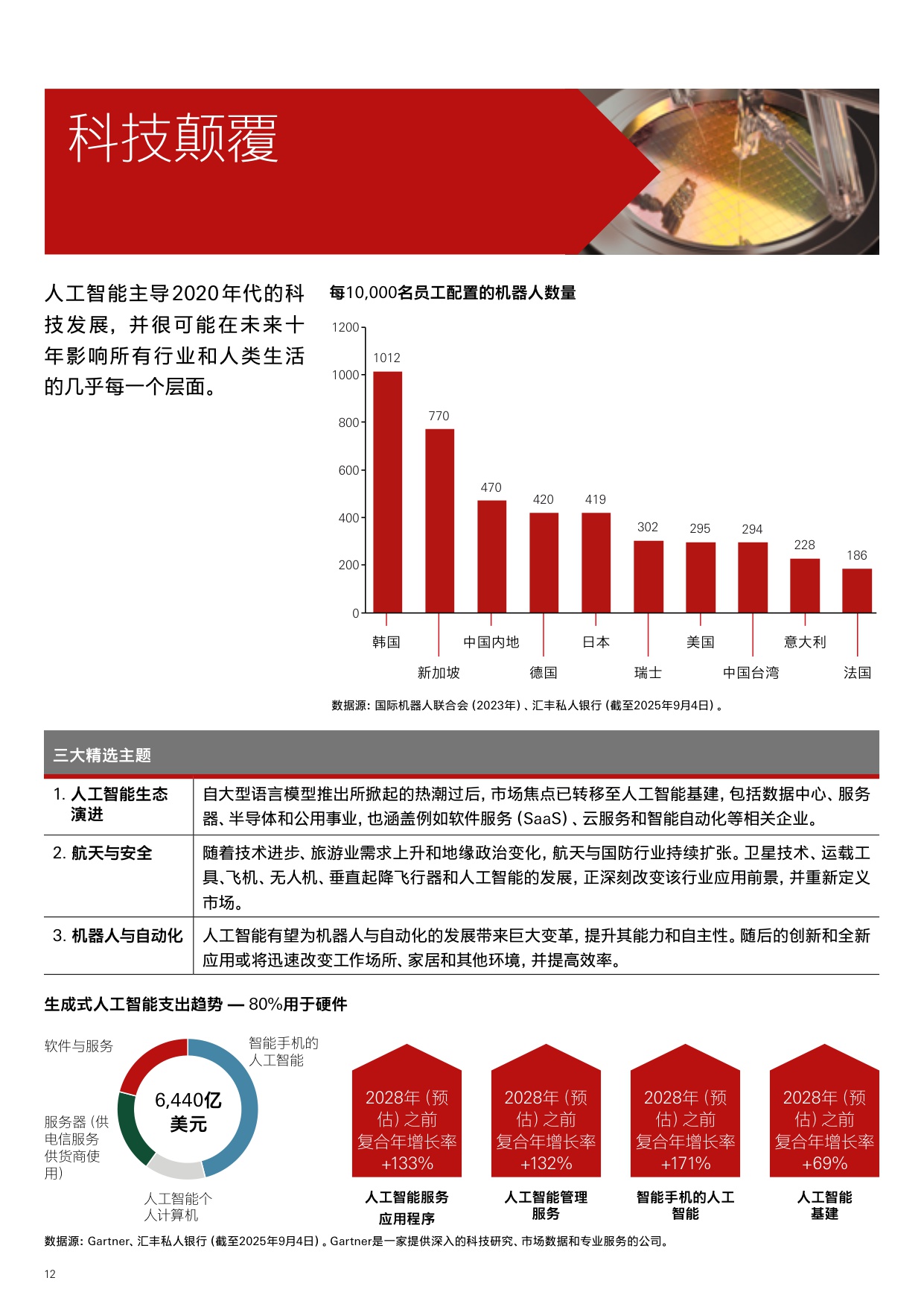 【汇丰私人银行】2025年第四季投资展望：把握人工智能崛起及降息机遇.pdf