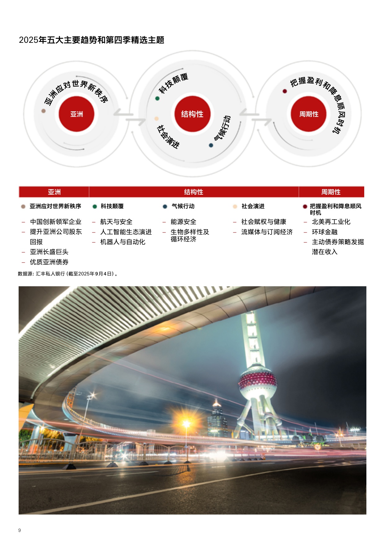 【汇丰私人银行】2025年第四季投资展望：把握人工智能崛起及降息机遇.pdf