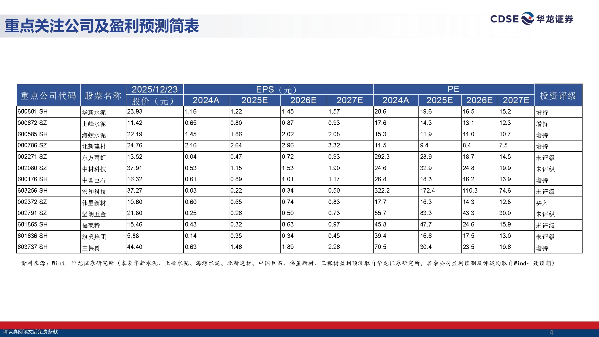【建筑材料】建筑材料行业2026年度投资策略报告：“反内卷”破局传统赛道，高端化打开成长空间-20251225-华龙证券-36页.pdf