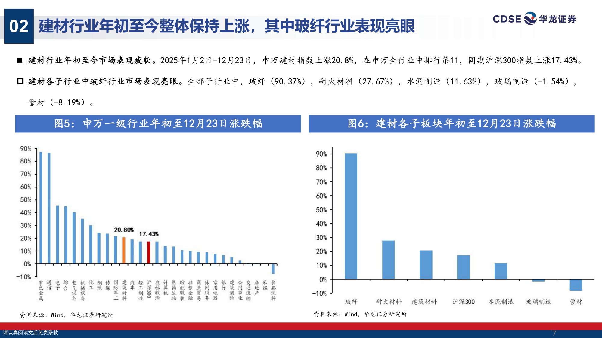 【建筑材料】建筑材料行业2026年度投资策略报告：“反内卷”破局传统赛道，高端化打开成长空间-20251225-华龙证券-36页.pdf