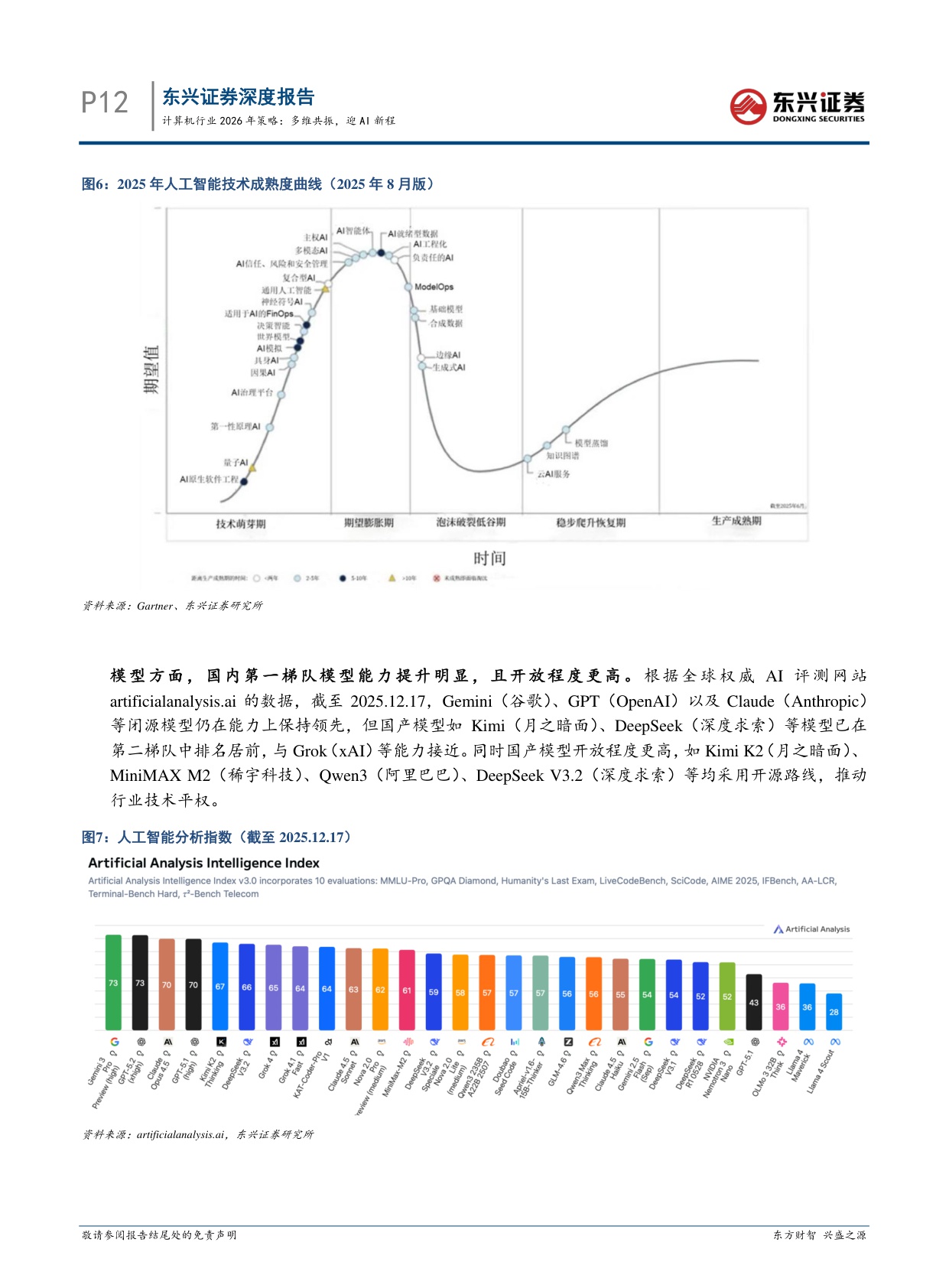 【计算机】计算机行业2026年策略：多维共振，迎AI新程-20251223-东兴证券-33页.pdf