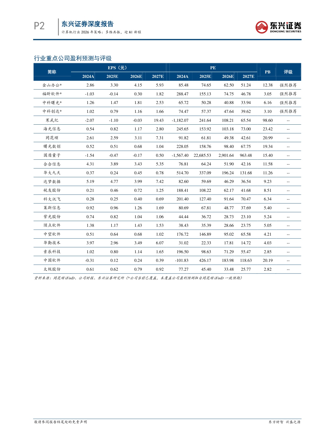 【计算机】计算机行业2026年策略：多维共振，迎AI新程-20251223-东兴证券-33页.pdf