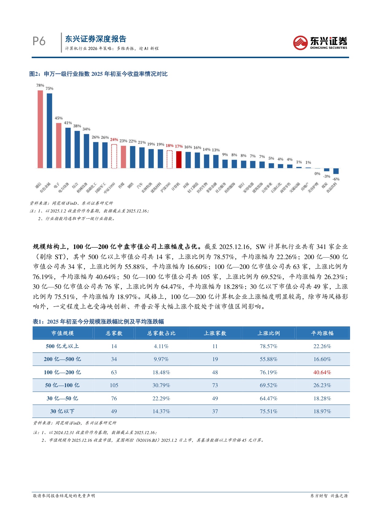 【计算机】计算机行业2026年策略：多维共振，迎AI新程-20251223-东兴证券-33页.pdf