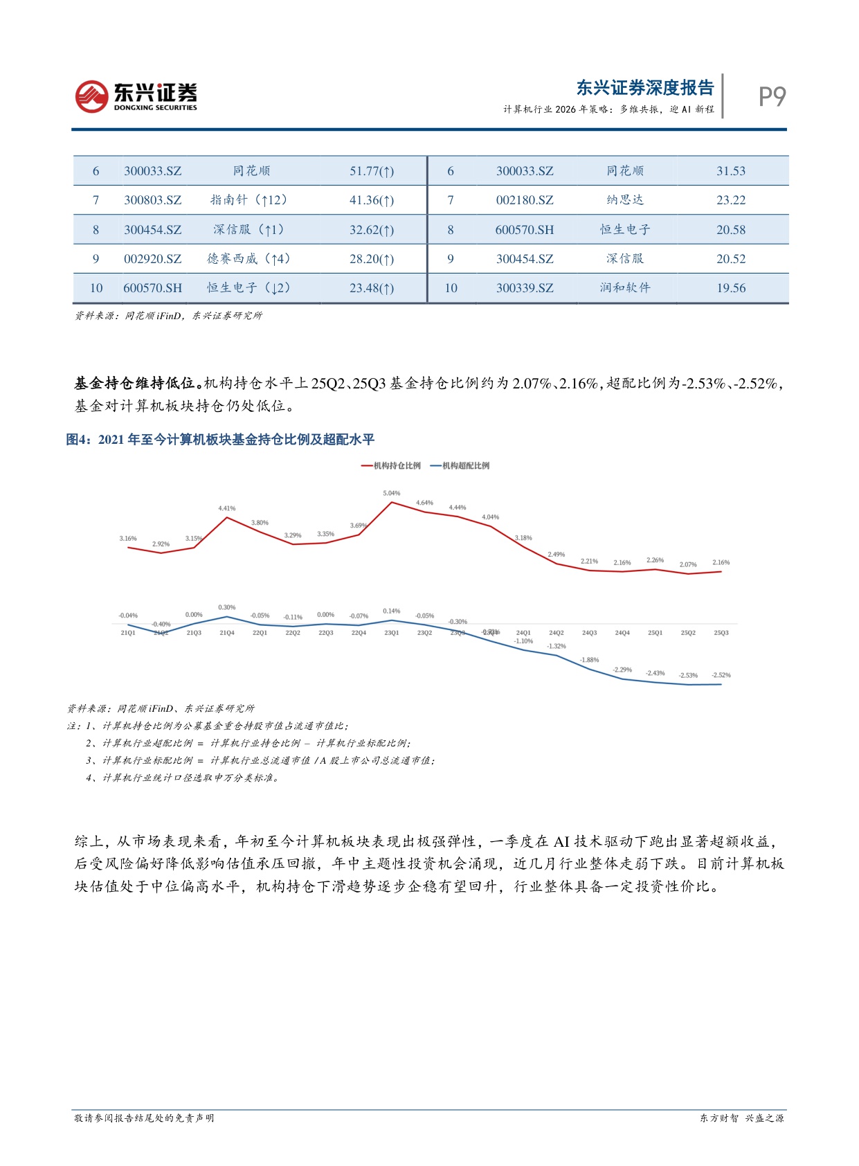 【计算机】计算机行业2026年策略：多维共振，迎AI新程-20251223-东兴证券-33页.pdf