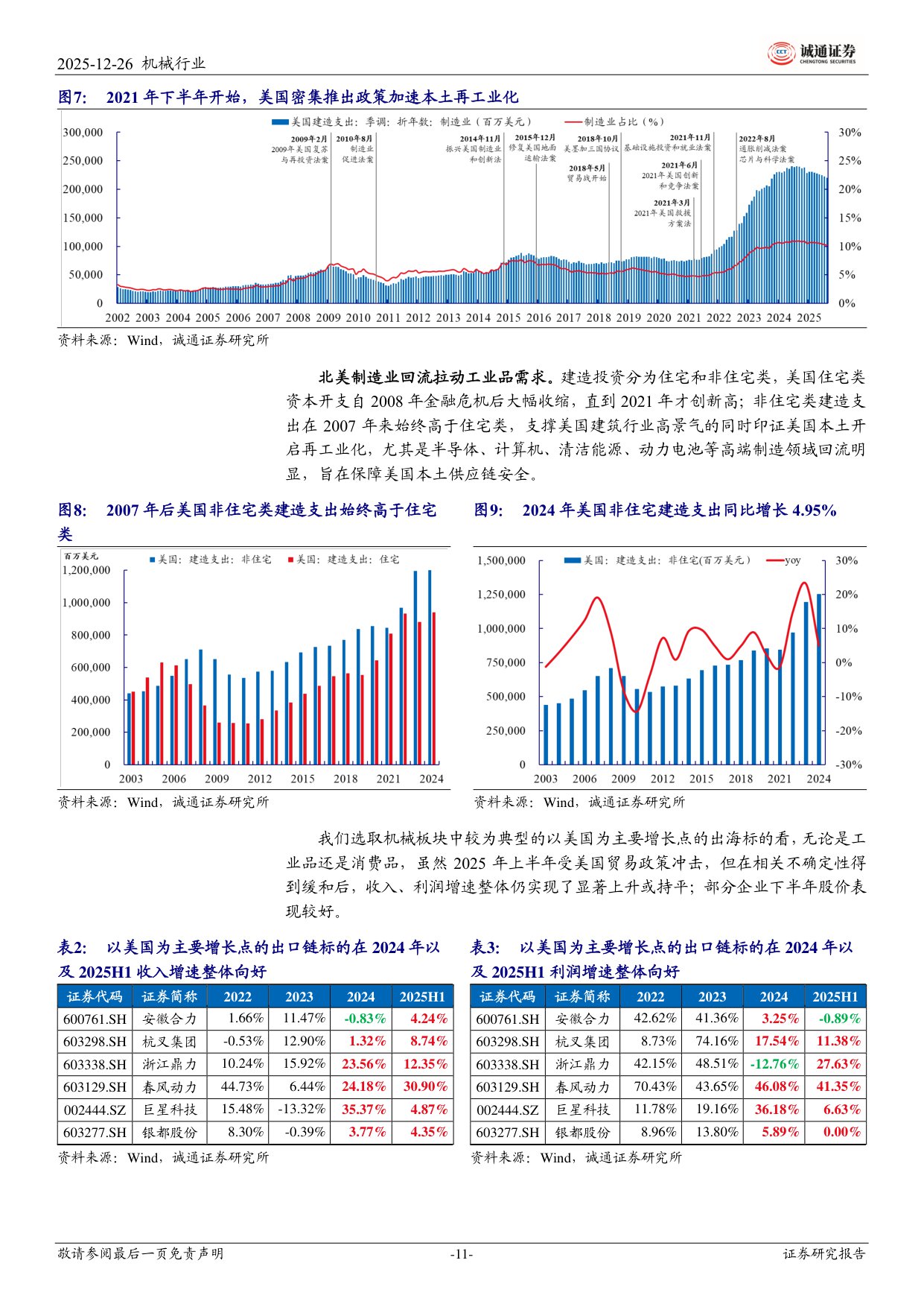 【机械设备】2026年机械行业投资策略：拥抱制造强国大时代-20251229-诚通证券-50页.pdf