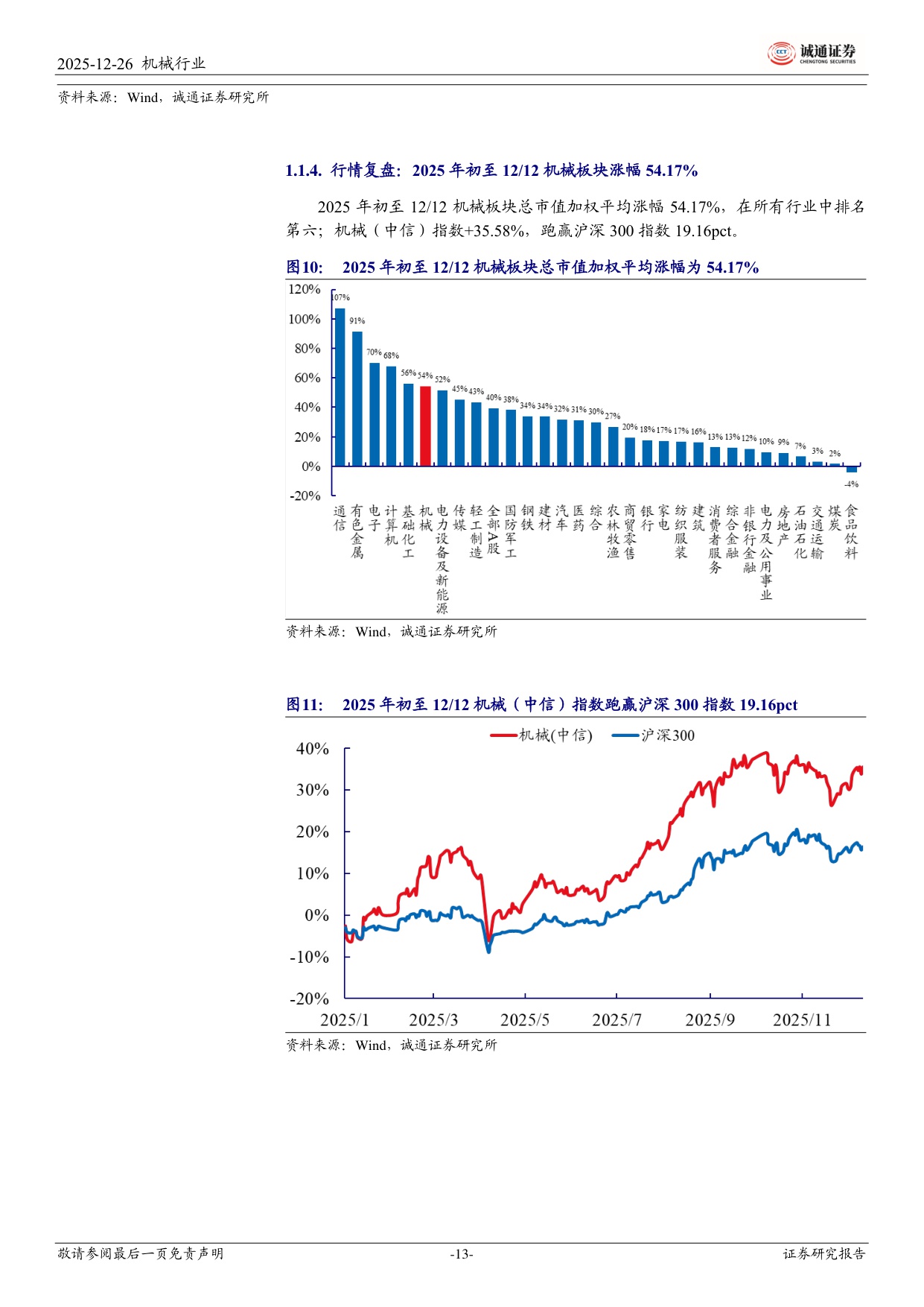 【机械设备】2026年机械行业投资策略：拥抱制造强国大时代-20251229-诚通证券-50页.pdf