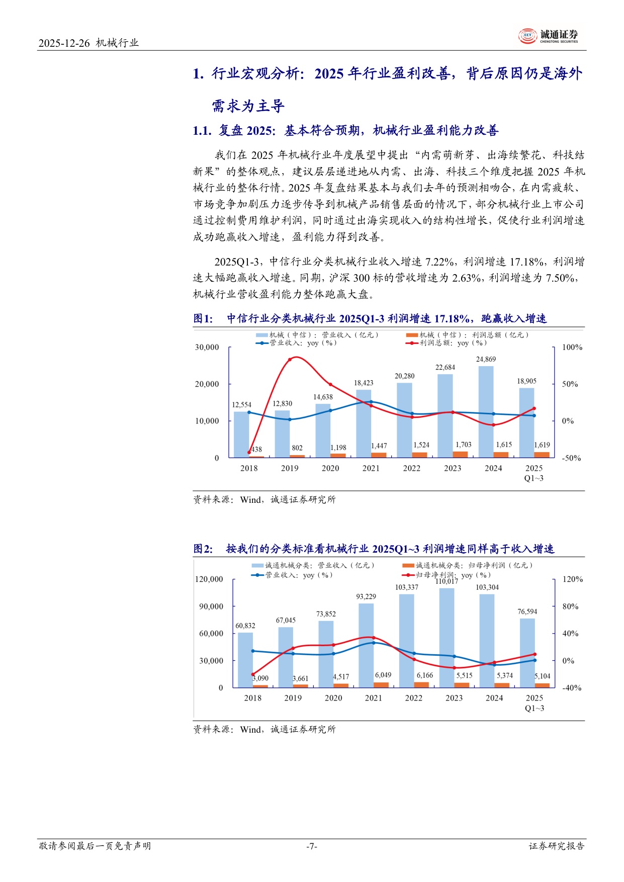 【机械设备】2026年机械行业投资策略：拥抱制造强国大时代-20251229-诚通证券-50页.pdf