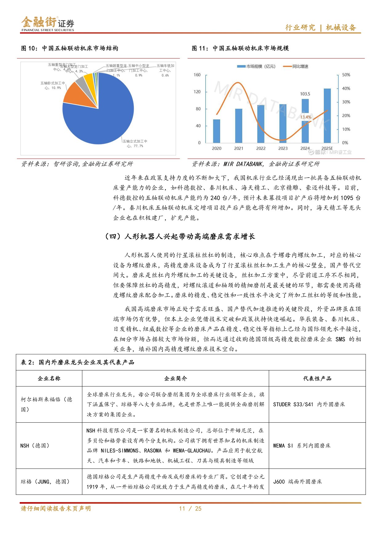 【机械设备】机床行业深度报告：“十五五”规划中机床地位突出，国产替代进程加速-20251218-金融街证券-25页.pdf
