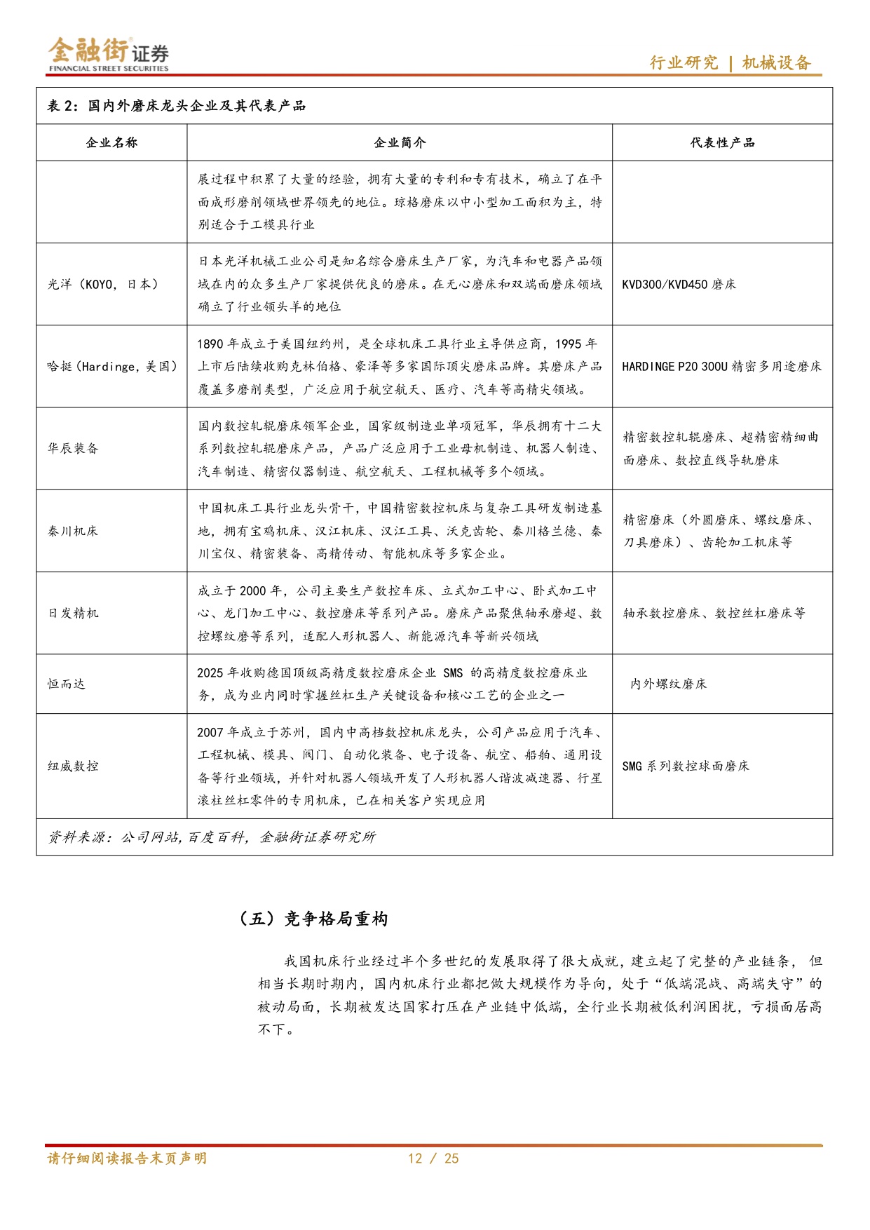 【机械设备】机床行业深度报告：“十五五”规划中机床地位突出，国产替代进程加速-20251218-金融街证券-25页.pdf