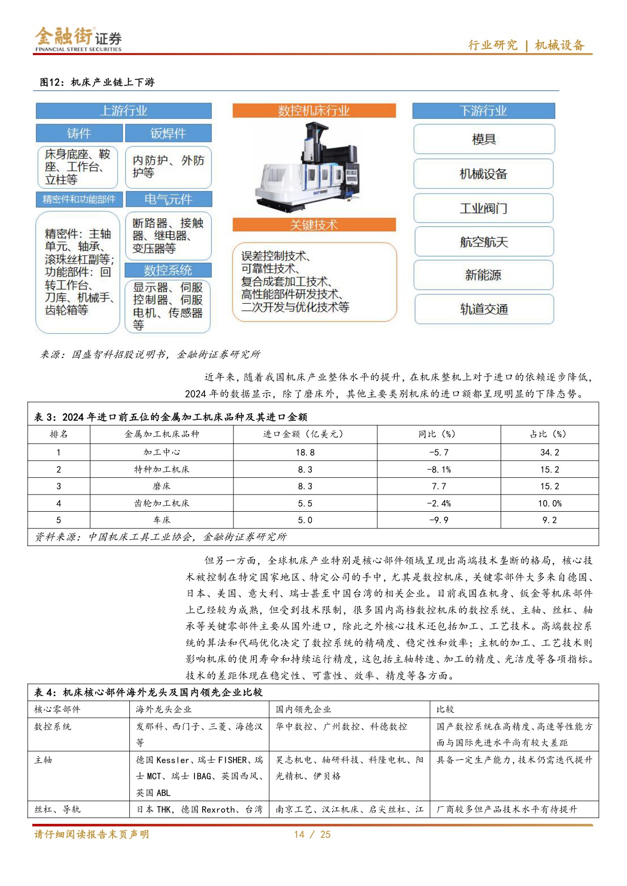 【机械设备】机床行业深度报告：“十五五”规划中机床地位突出，国产替代进程加速-20251218-金融街证券-25页.pdf