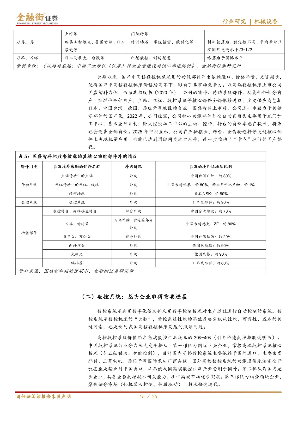 【机械设备】机床行业深度报告：“十五五”规划中机床地位突出，国产替代进程加速-20251218-金融街证券-25页.pdf