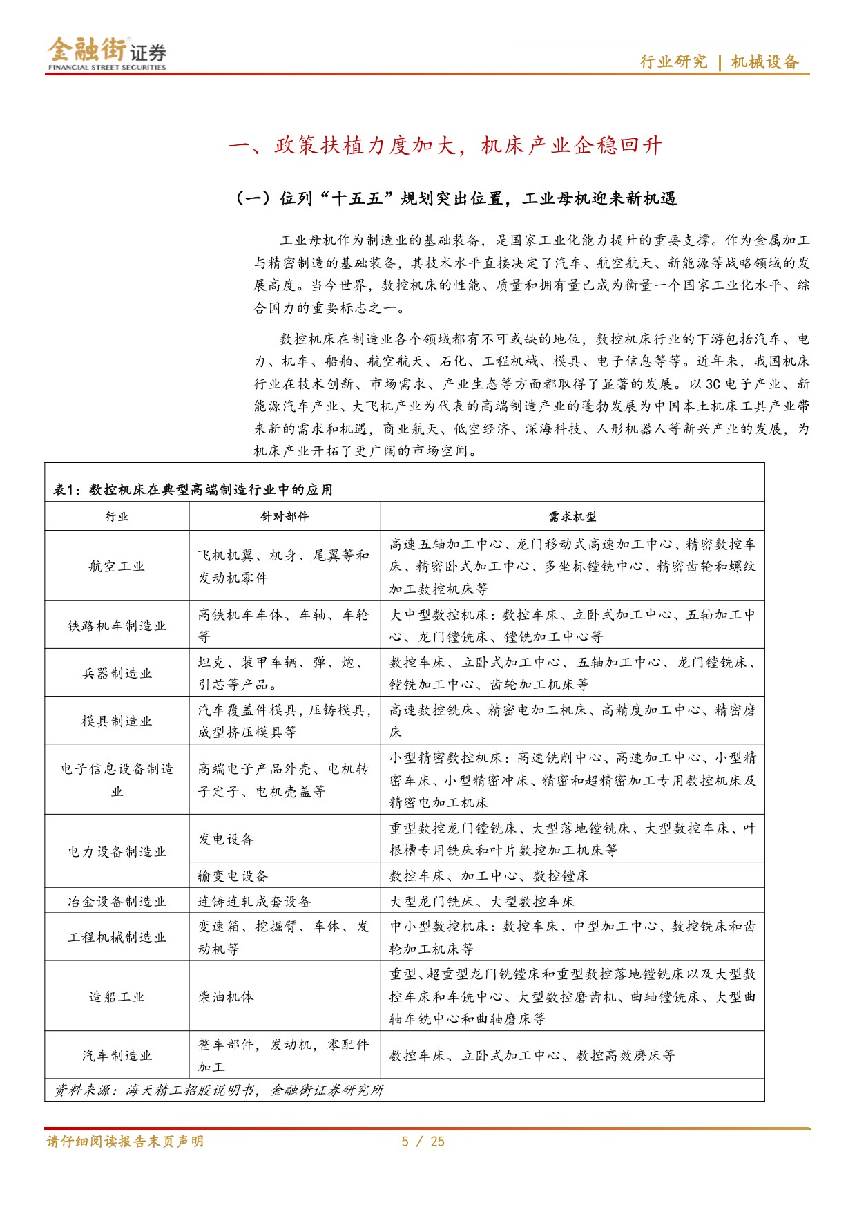 【机械设备】机床行业深度报告：“十五五”规划中机床地位突出，国产替代进程加速-20251218-金融街证券-25页.pdf