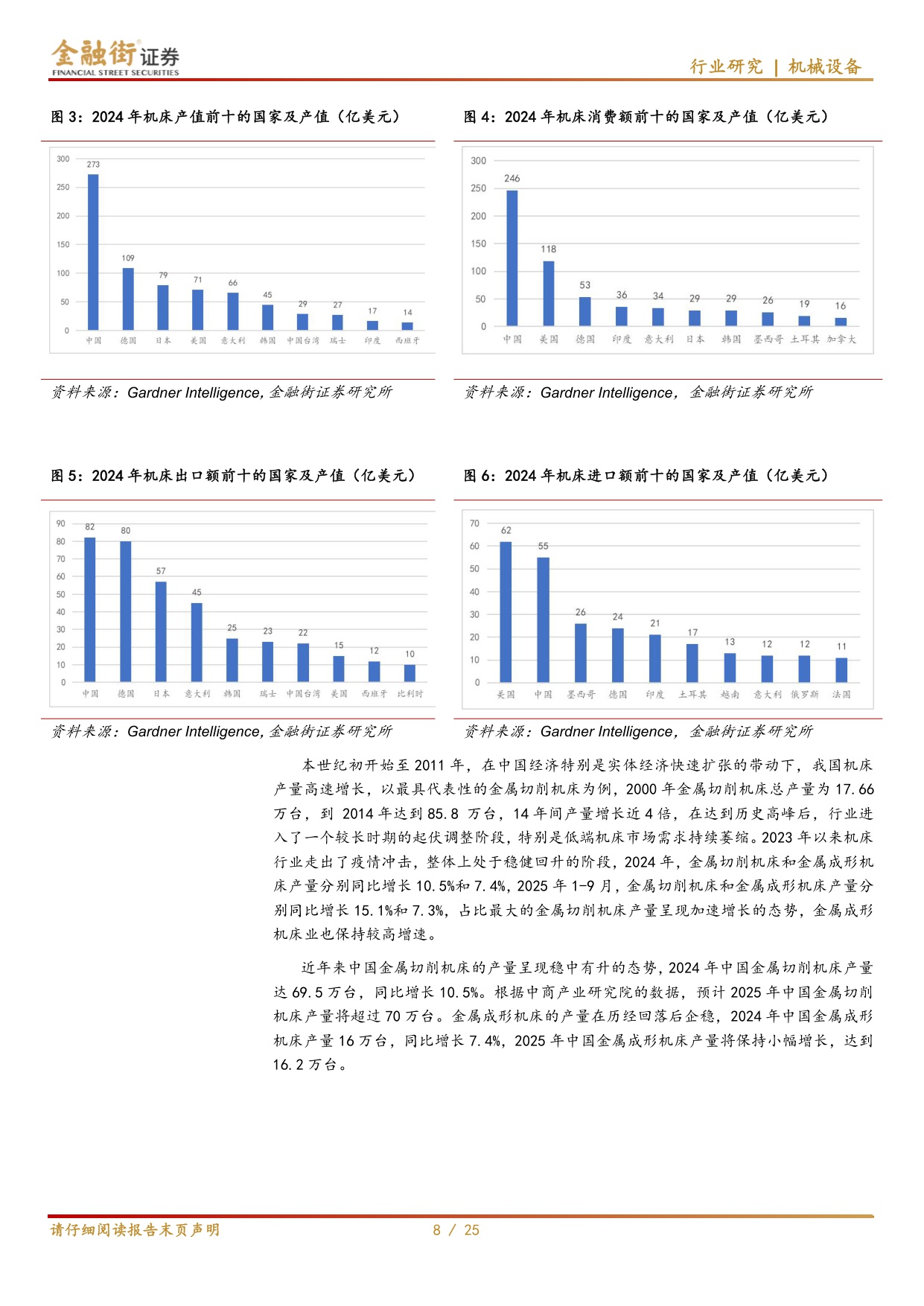 【机械设备】机床行业深度报告：“十五五”规划中机床地位突出，国产替代进程加速-20251218-金融街证券-25页.pdf