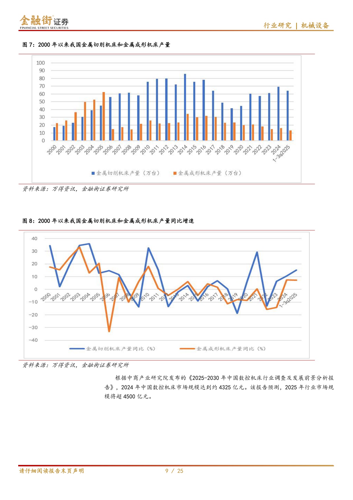【机械设备】机床行业深度报告：“十五五”规划中机床地位突出，国产替代进程加速-20251218-金融街证券-25页.pdf
