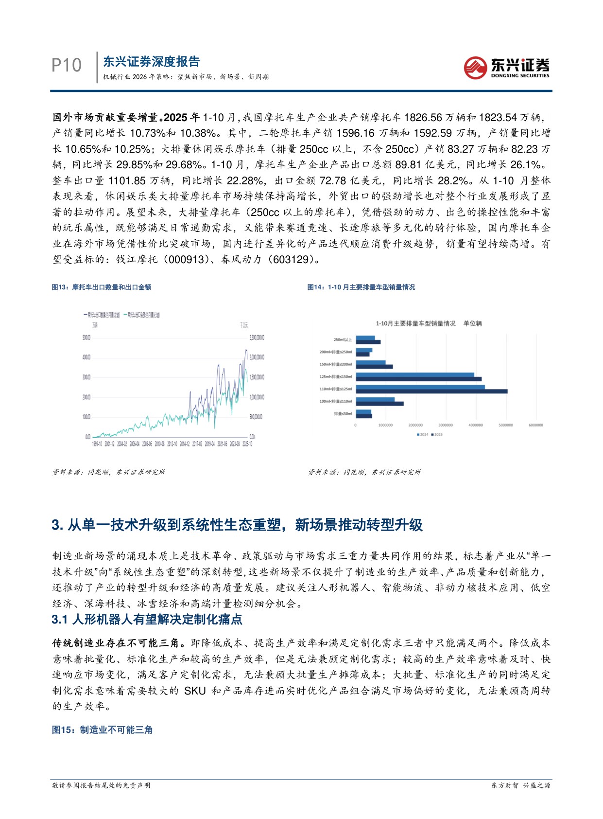 【机械设备】机械行业2026年策略：聚焦新市场、新场景、新周期-20251216-东兴证券-36页.pdf