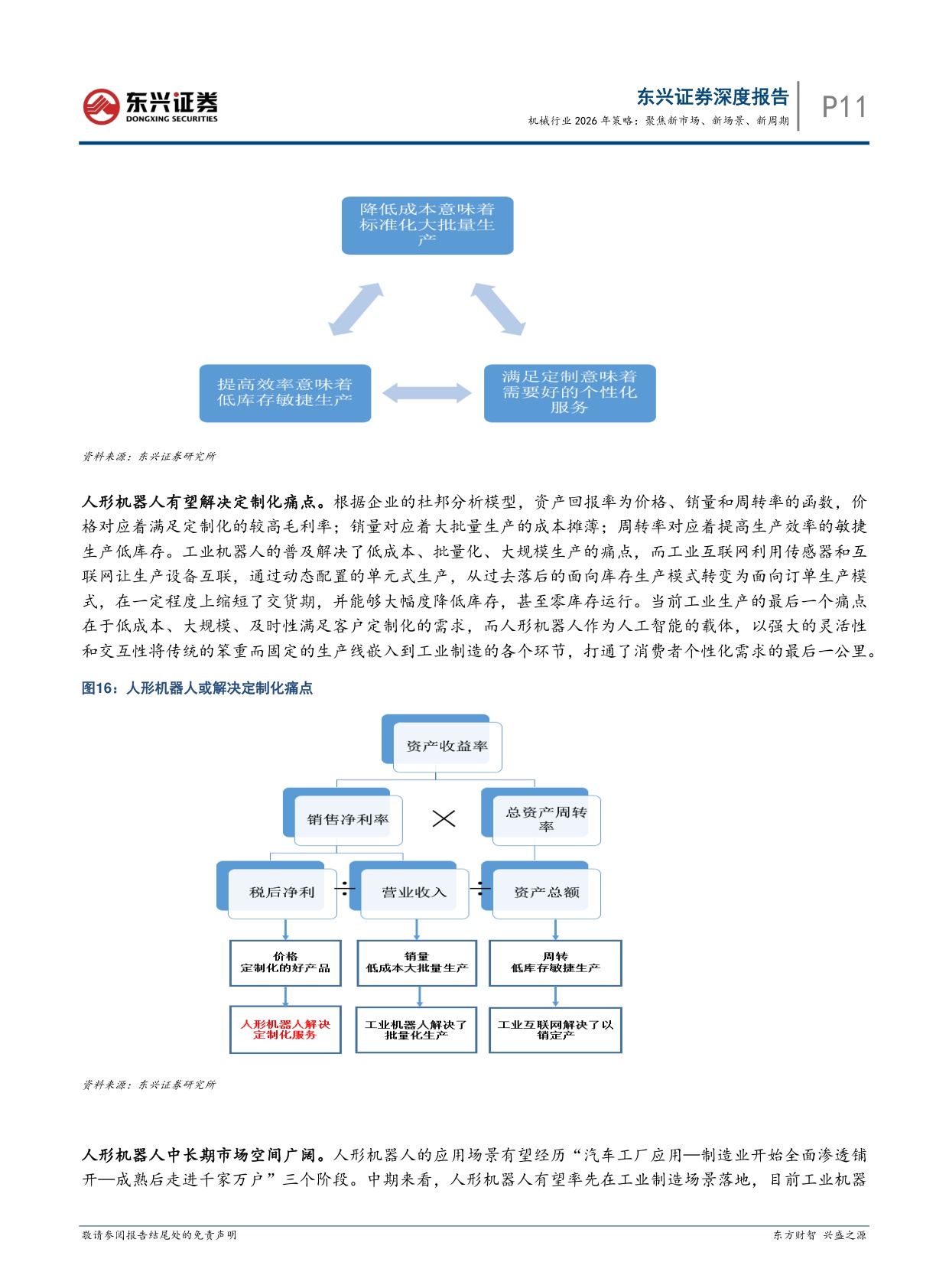 【机械设备】机械行业2026年策略：聚焦新市场、新场景、新周期-20251216-东兴证券-36页.pdf