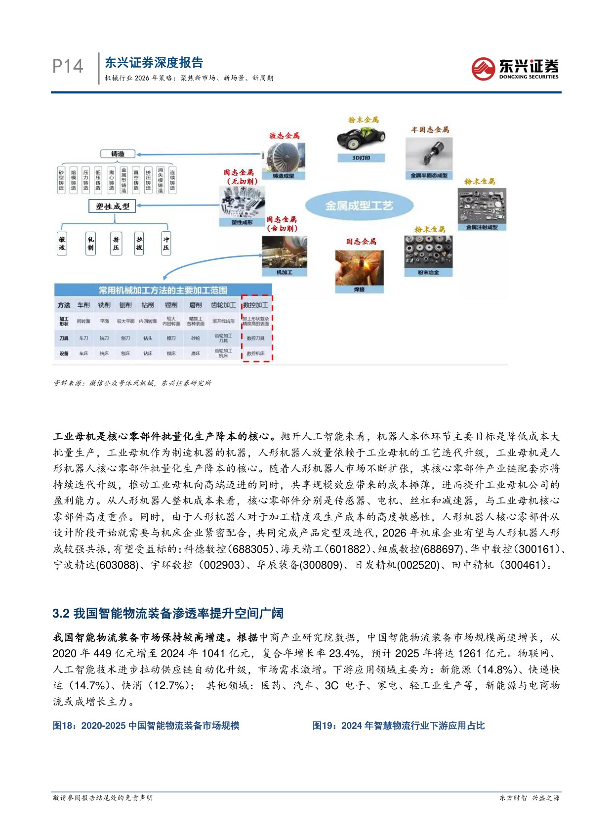【机械设备】机械行业2026年策略：聚焦新市场、新场景、新周期-20251216-东兴证券-36页.pdf