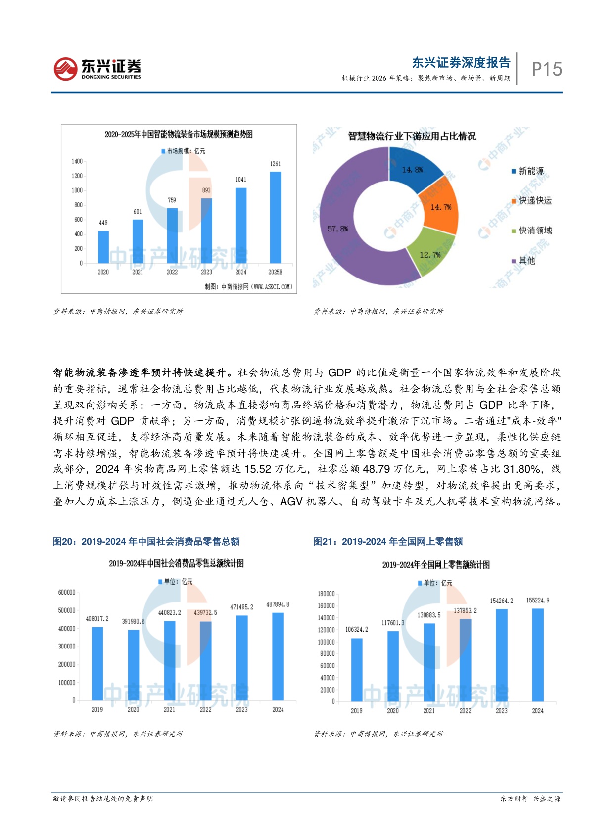 【机械设备】机械行业2026年策略：聚焦新市场、新场景、新周期-20251216-东兴证券-36页.pdf