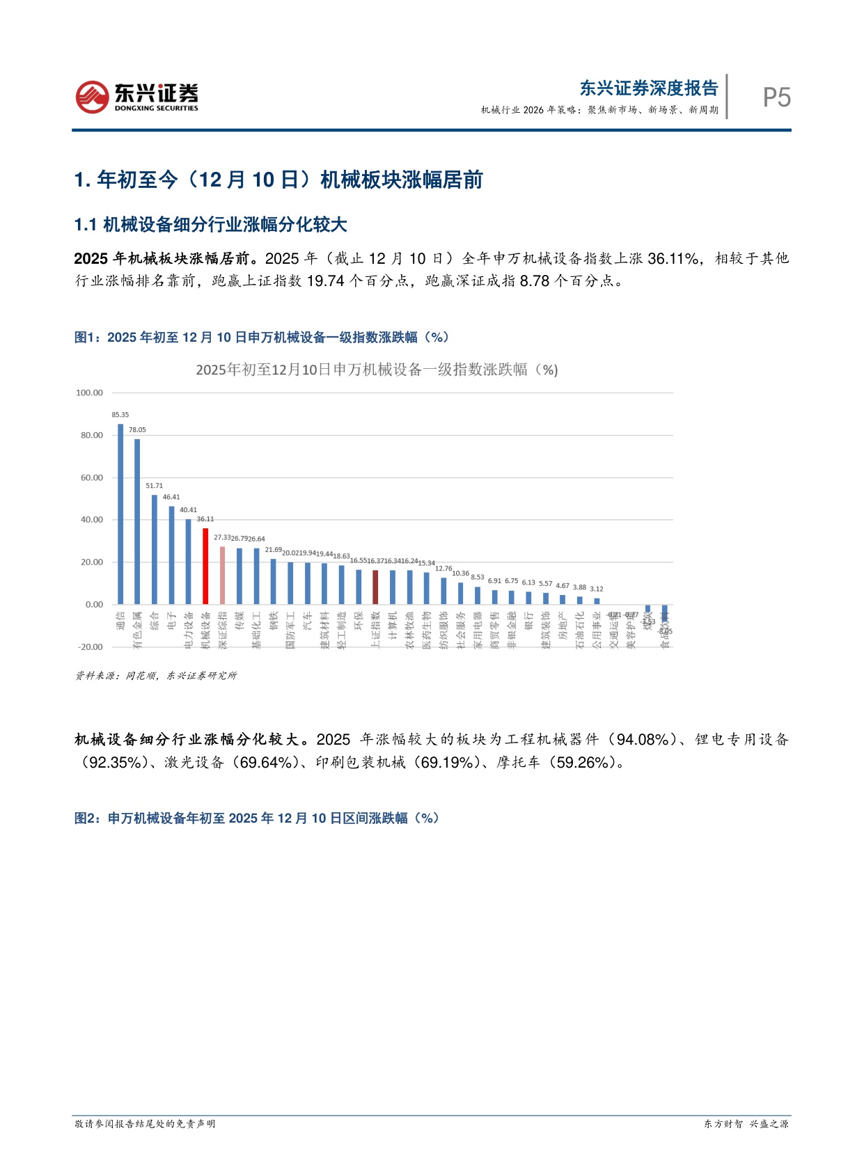 【机械设备】机械行业2026年策略：聚焦新市场、新场景、新周期-20251216-东兴证券-36页.pdf