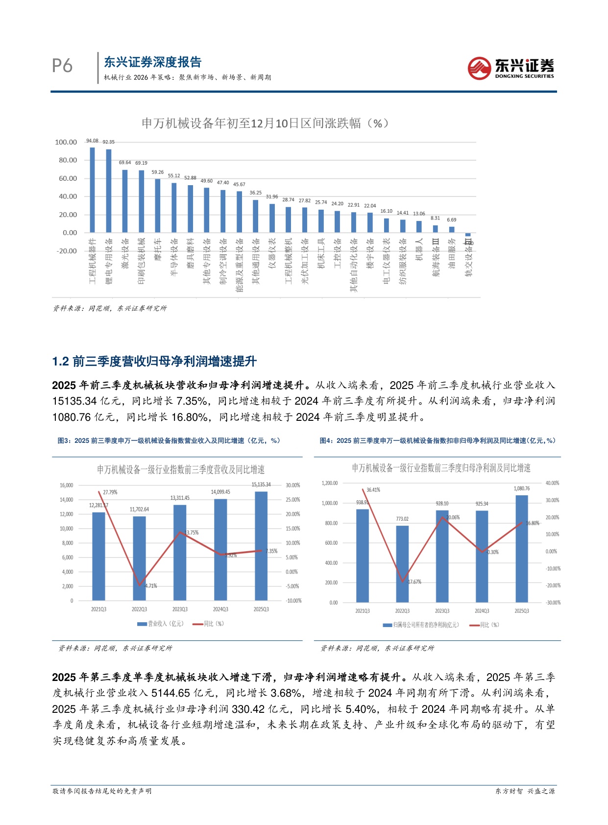 【机械设备】机械行业2026年策略：聚焦新市场、新场景、新周期-20251216-东兴证券-36页.pdf