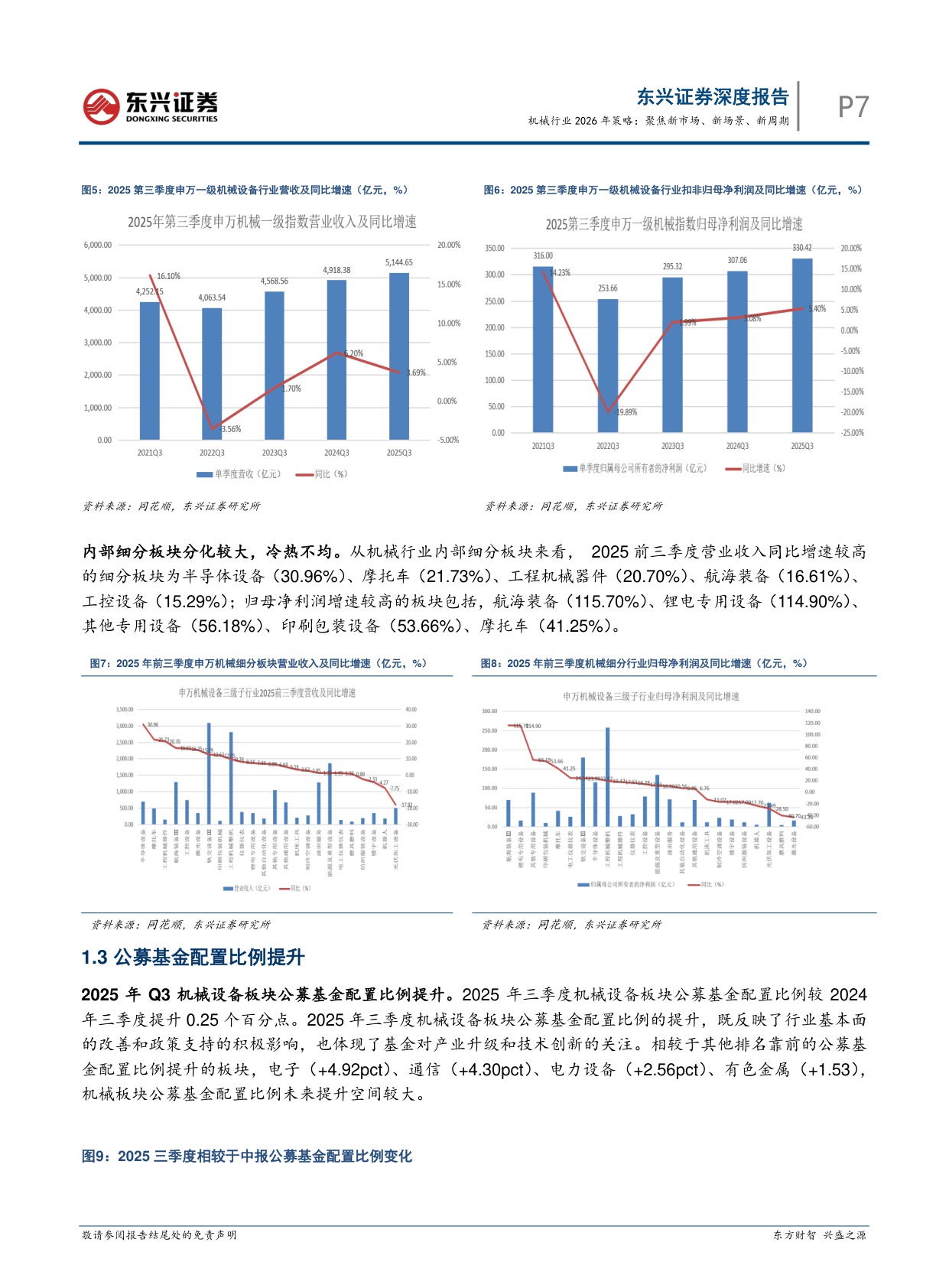 【机械设备】机械行业2026年策略：聚焦新市场、新场景、新周期-20251216-东兴证券-36页.pdf