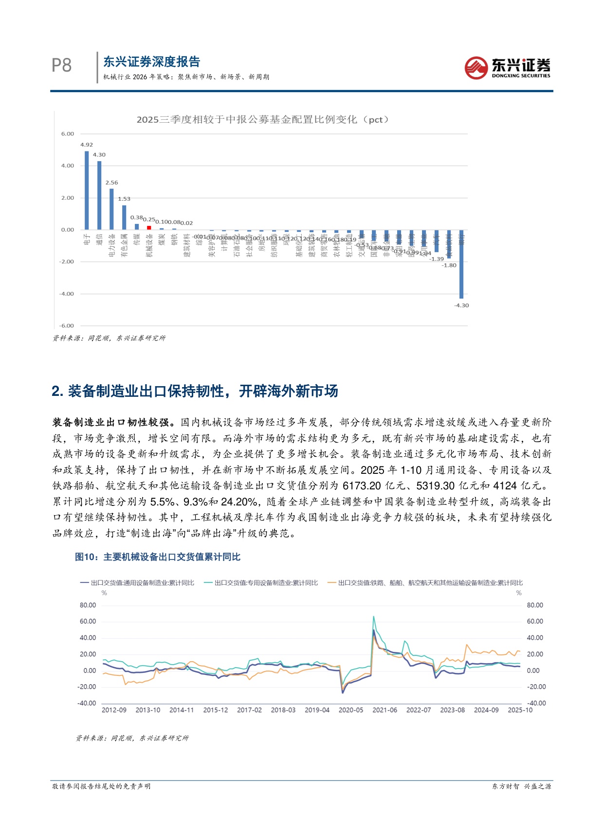 【机械设备】机械行业2026年策略：聚焦新市场、新场景、新周期-20251216-东兴证券-36页.pdf