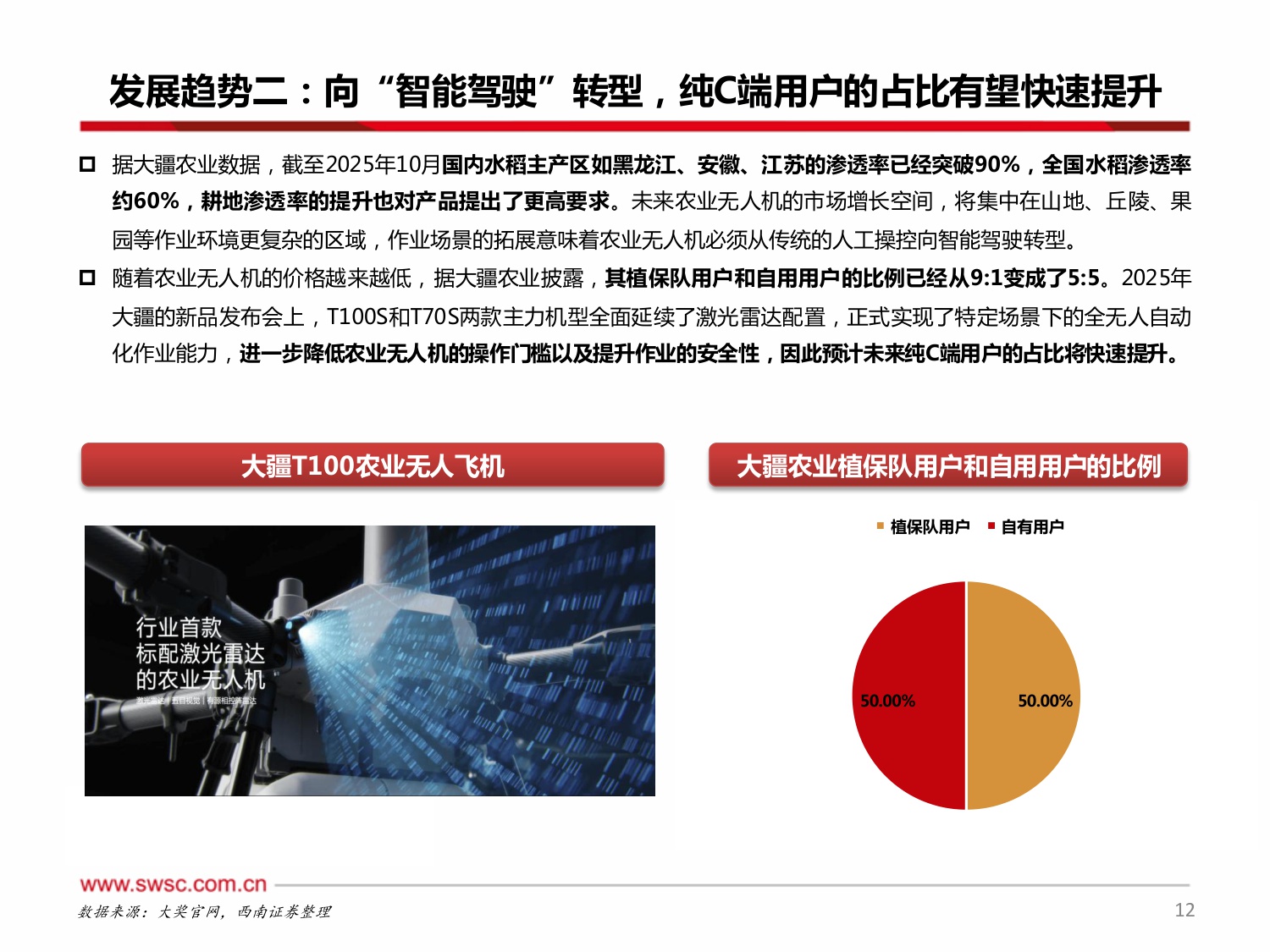 【农林牧渔】低空经济系列报告一：农业无人机：智慧农业新引擎，制造出海新名片-20251223-西南证券-29页.pdf