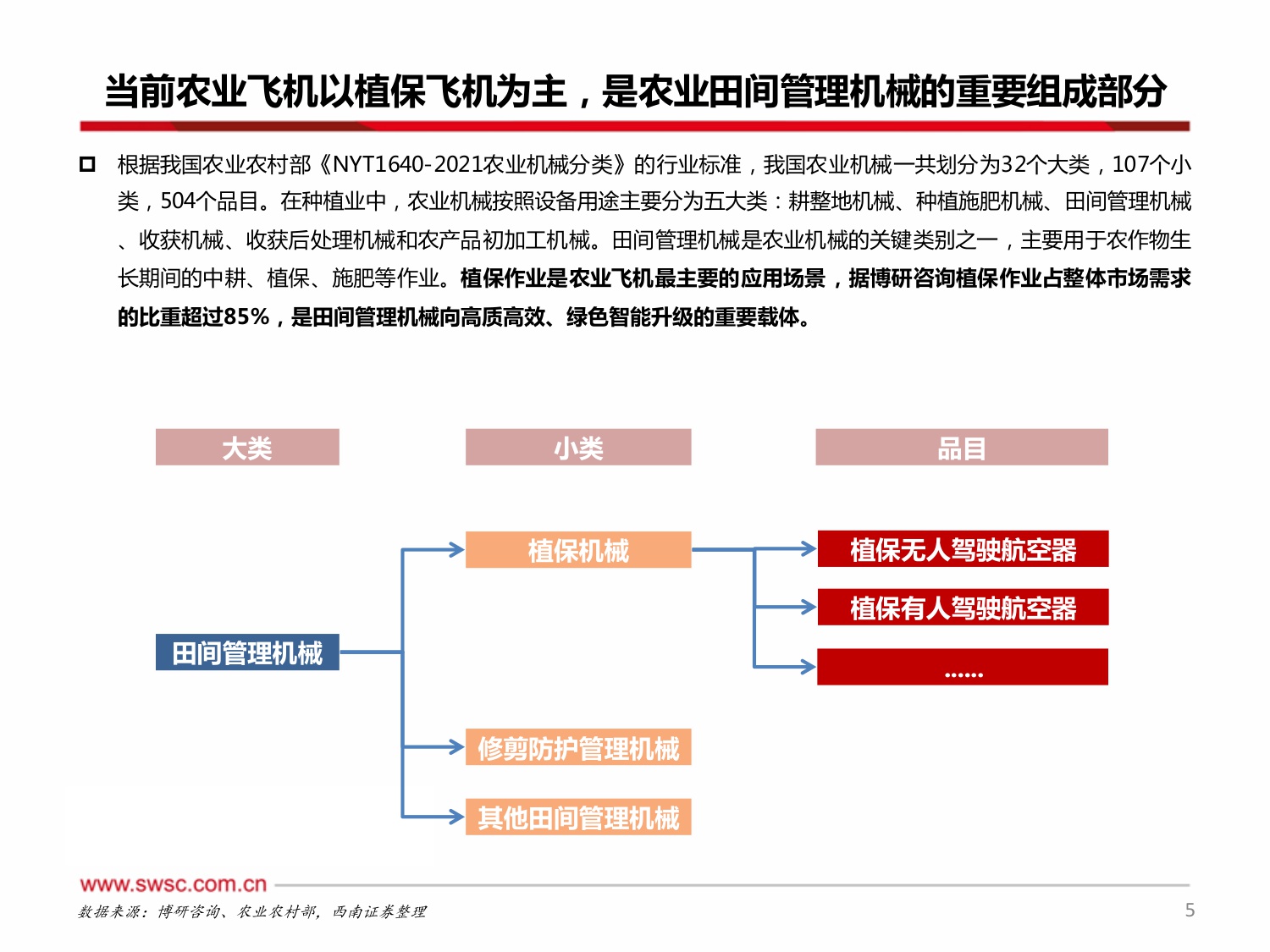 【农林牧渔】低空经济系列报告一：农业无人机：智慧农业新引擎，制造出海新名片-20251223-西南证券-29页.pdf