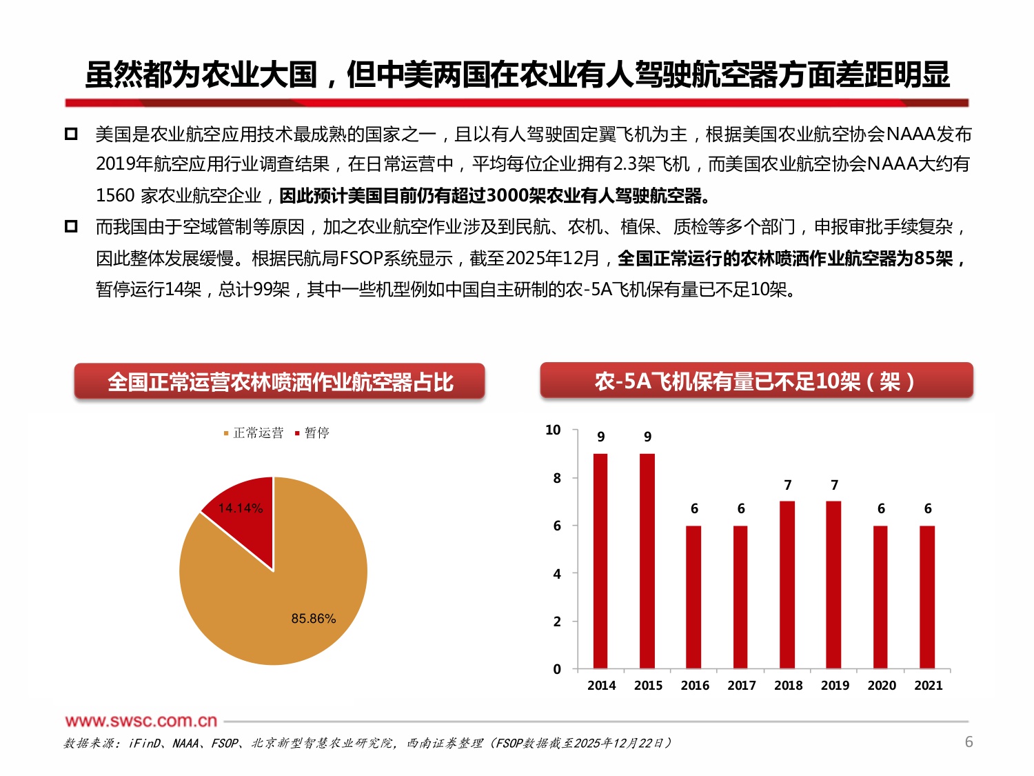 【农林牧渔】低空经济系列报告一：农业无人机：智慧农业新引擎，制造出海新名片-20251223-西南证券-29页.pdf