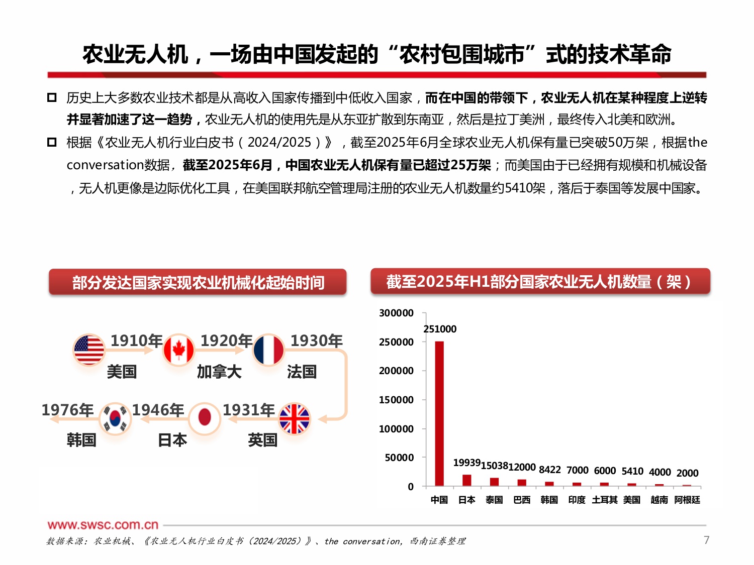 【农林牧渔】低空经济系列报告一：农业无人机：智慧农业新引擎，制造出海新名片-20251223-西南证券-29页.pdf