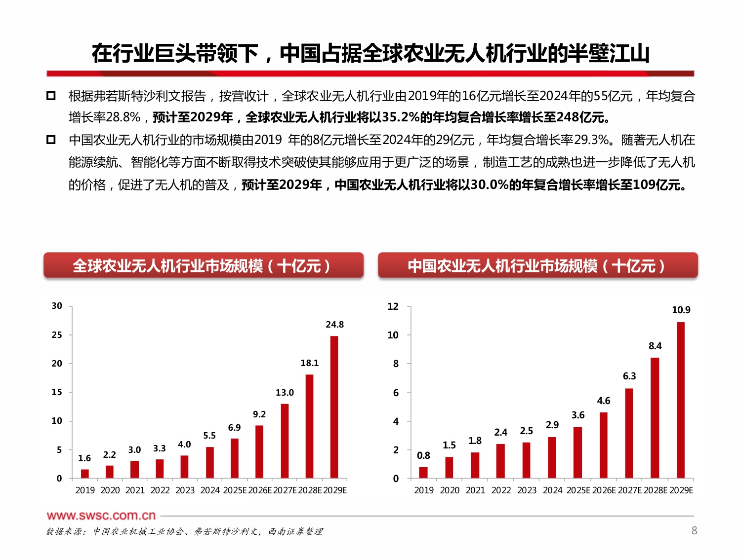 【农林牧渔】低空经济系列报告一：农业无人机：智慧农业新引擎，制造出海新名片-20251223-西南证券-29页.pdf