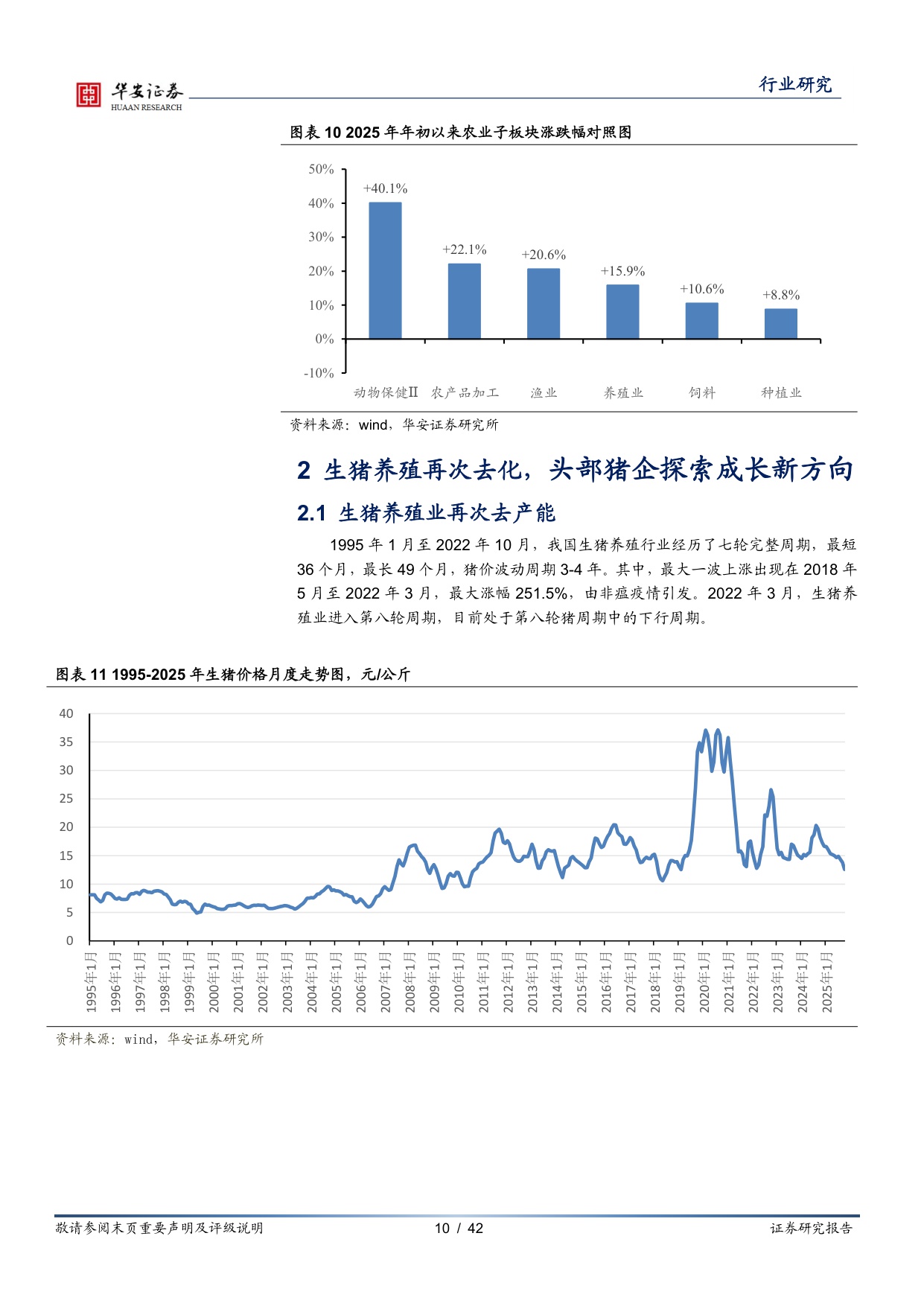 【农林牧渔】农林牧渔行业年度投资策略：生猪养殖行业再次去化，中国宠物粮黄金时代已来-20251204-华安证券-42页.pdf
