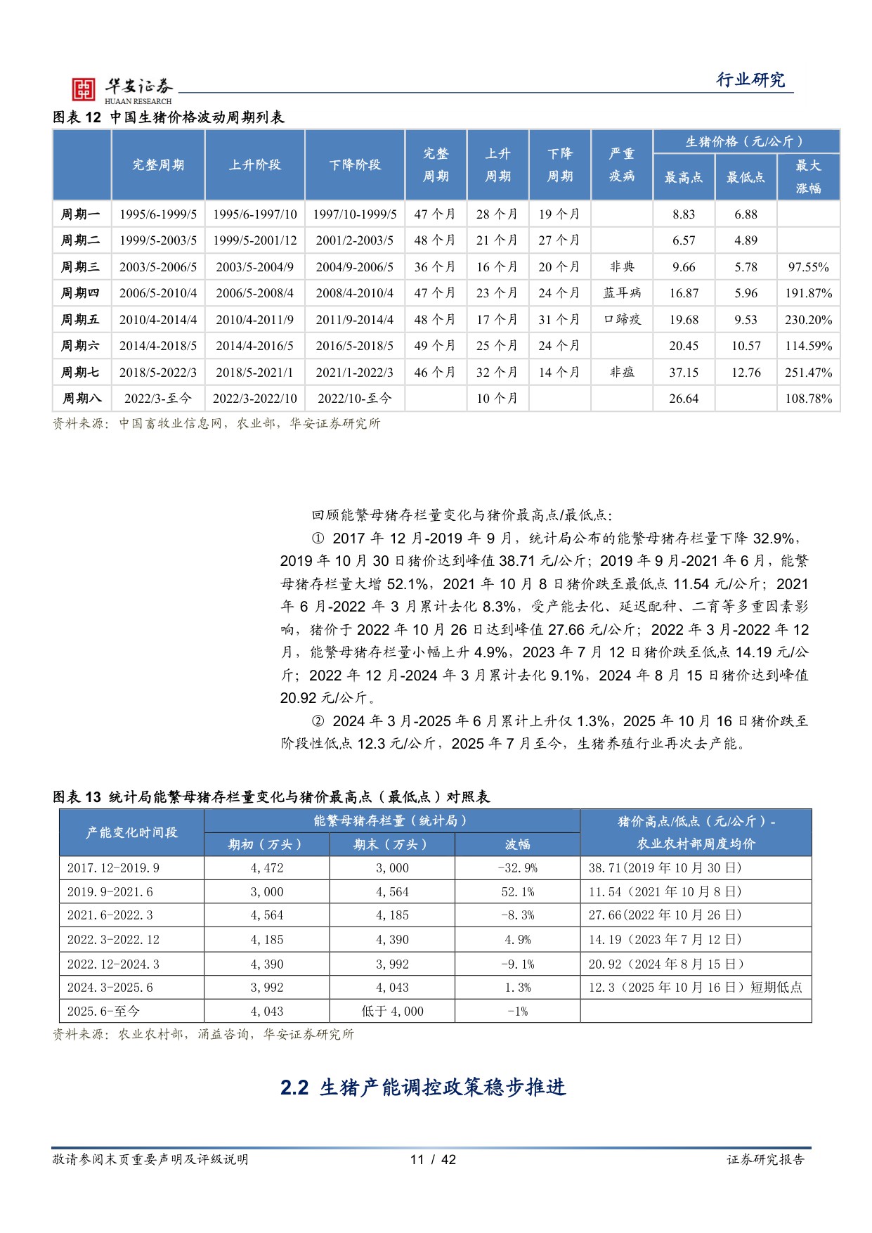 【农林牧渔】农林牧渔行业年度投资策略：生猪养殖行业再次去化，中国宠物粮黄金时代已来-20251204-华安证券-42页.pdf