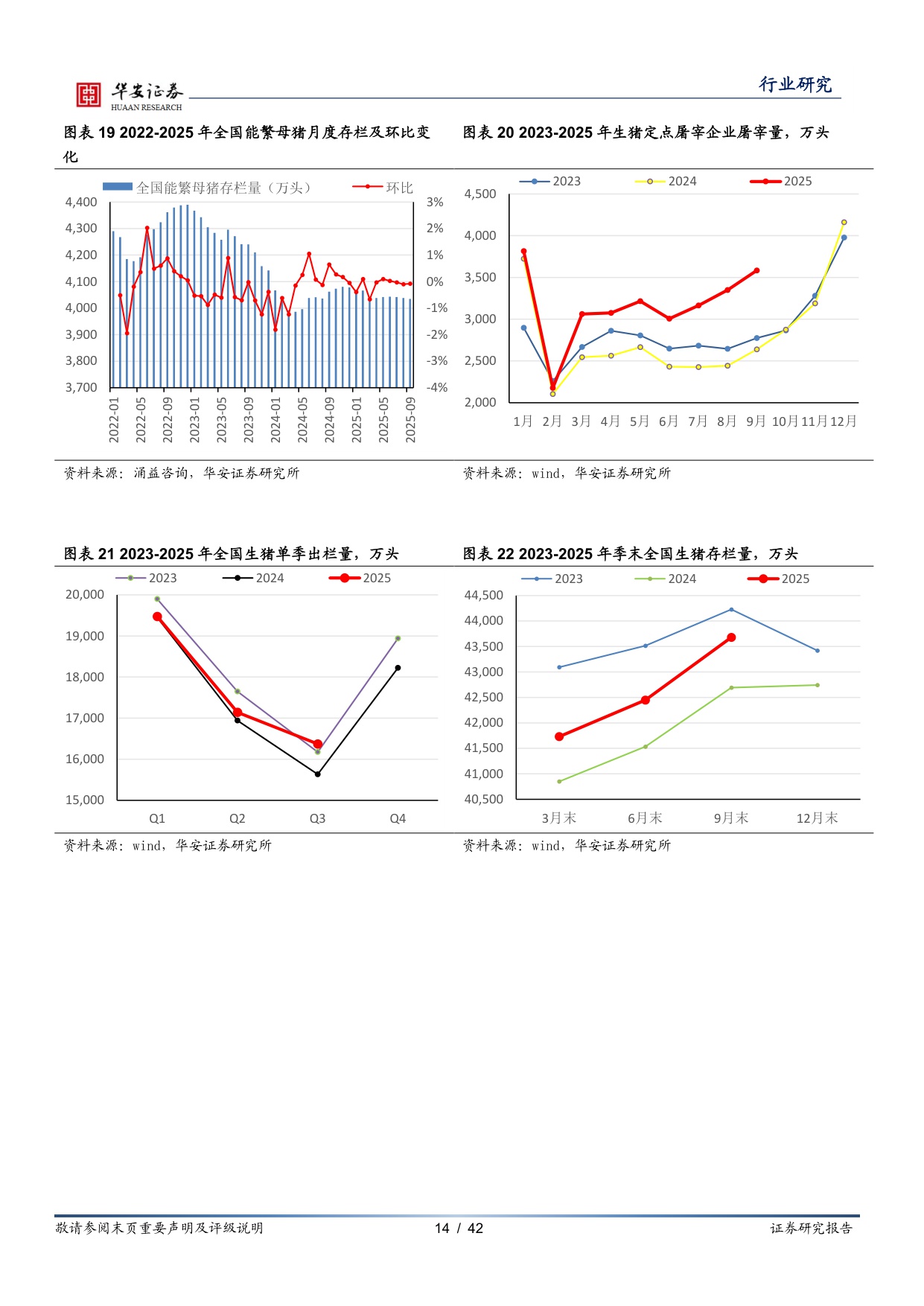 【农林牧渔】农林牧渔行业年度投资策略：生猪养殖行业再次去化，中国宠物粮黄金时代已来-20251204-华安证券-42页.pdf