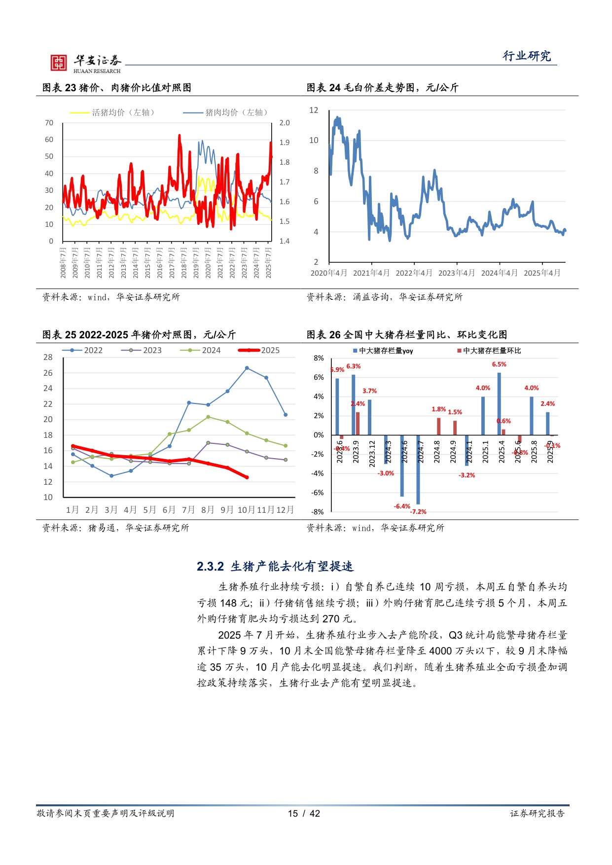 【农林牧渔】农林牧渔行业年度投资策略：生猪养殖行业再次去化，中国宠物粮黄金时代已来-20251204-华安证券-42页.pdf