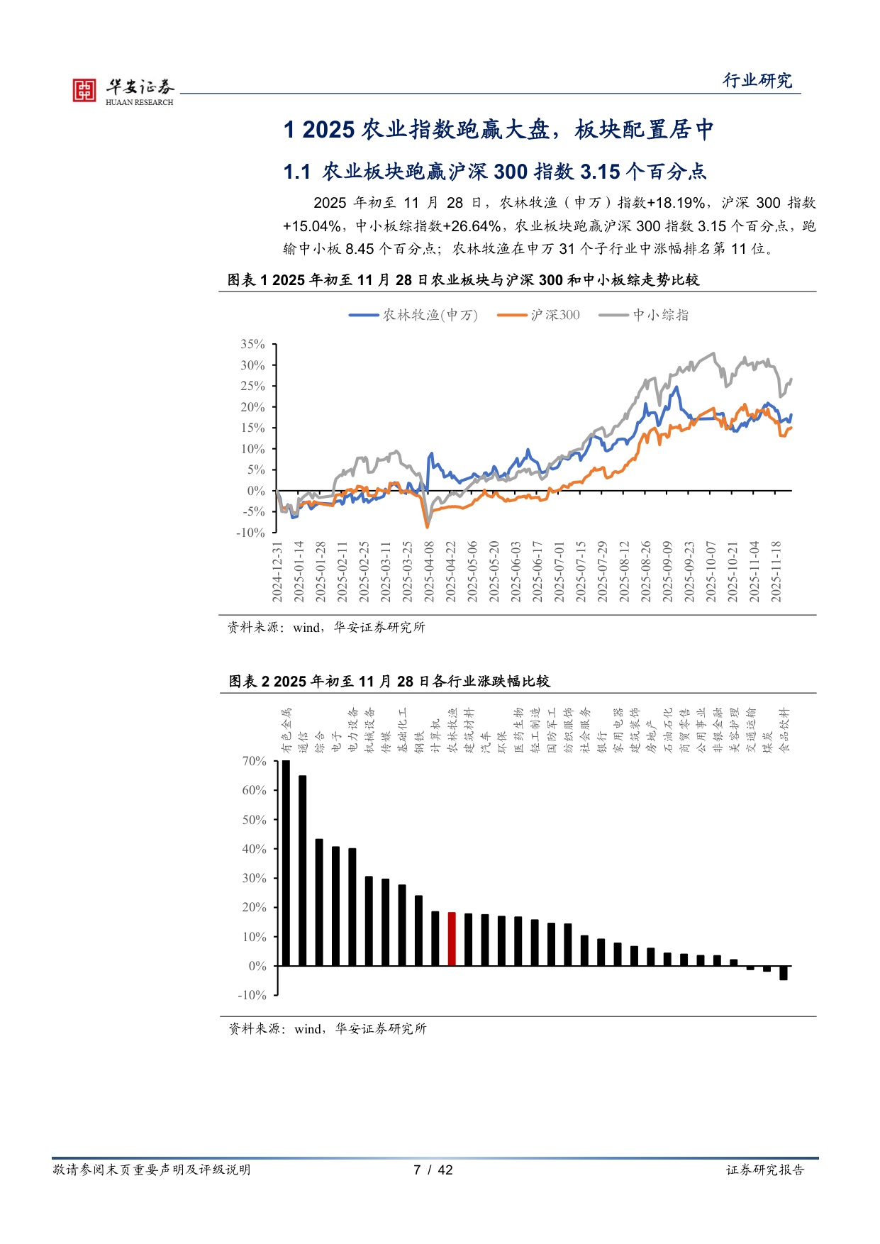 【农林牧渔】农林牧渔行业年度投资策略：生猪养殖行业再次去化，中国宠物粮黄金时代已来-20251204-华安证券-42页.pdf