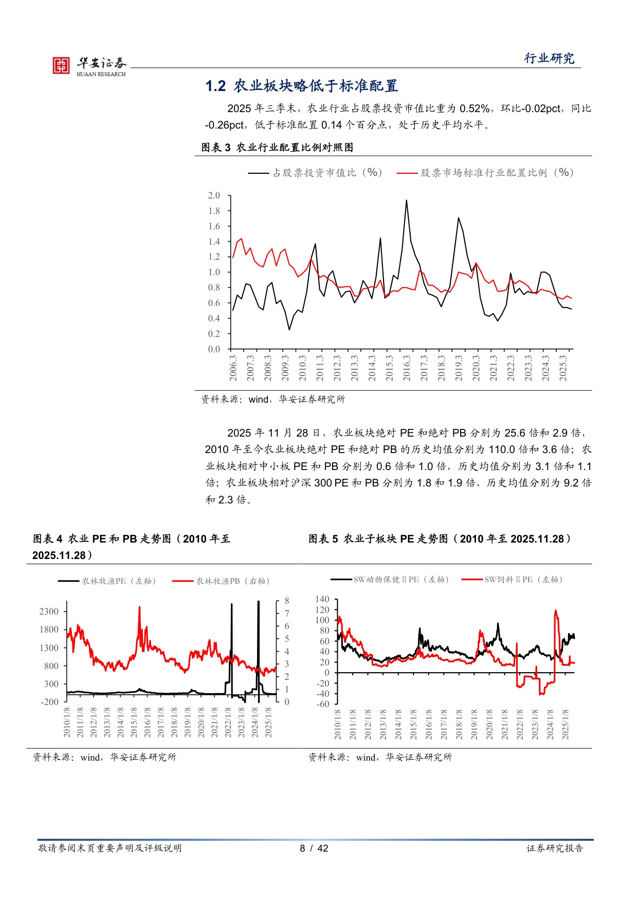 【农林牧渔】农林牧渔行业年度投资策略：生猪养殖行业再次去化，中国宠物粮黄金时代已来-20251204-华安证券-42页.pdf