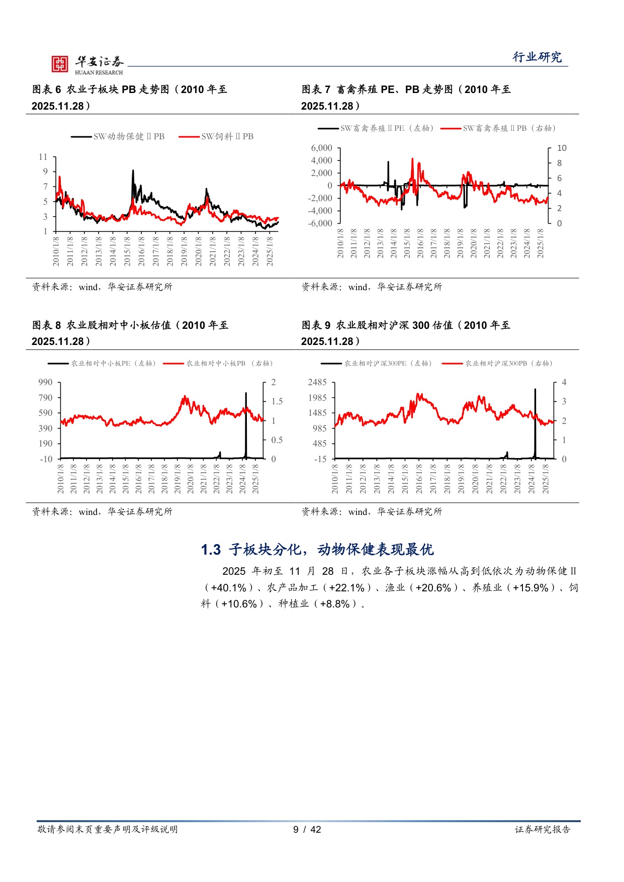 【农林牧渔】农林牧渔行业年度投资策略：生猪养殖行业再次去化，中国宠物粮黄金时代已来-20251204-华安证券-42页.pdf