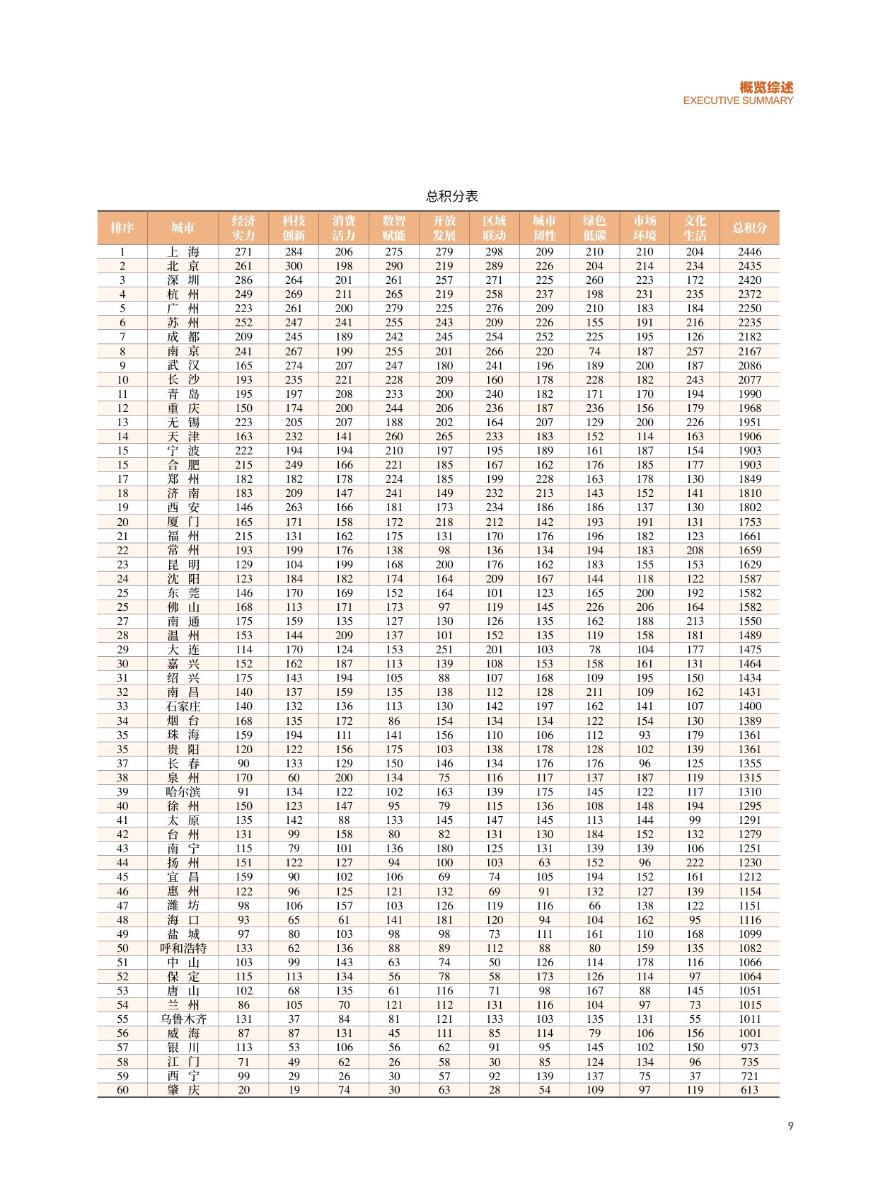 【普华永道】机遇之城2025：洞察新质生产力下的城市机遇.pdf