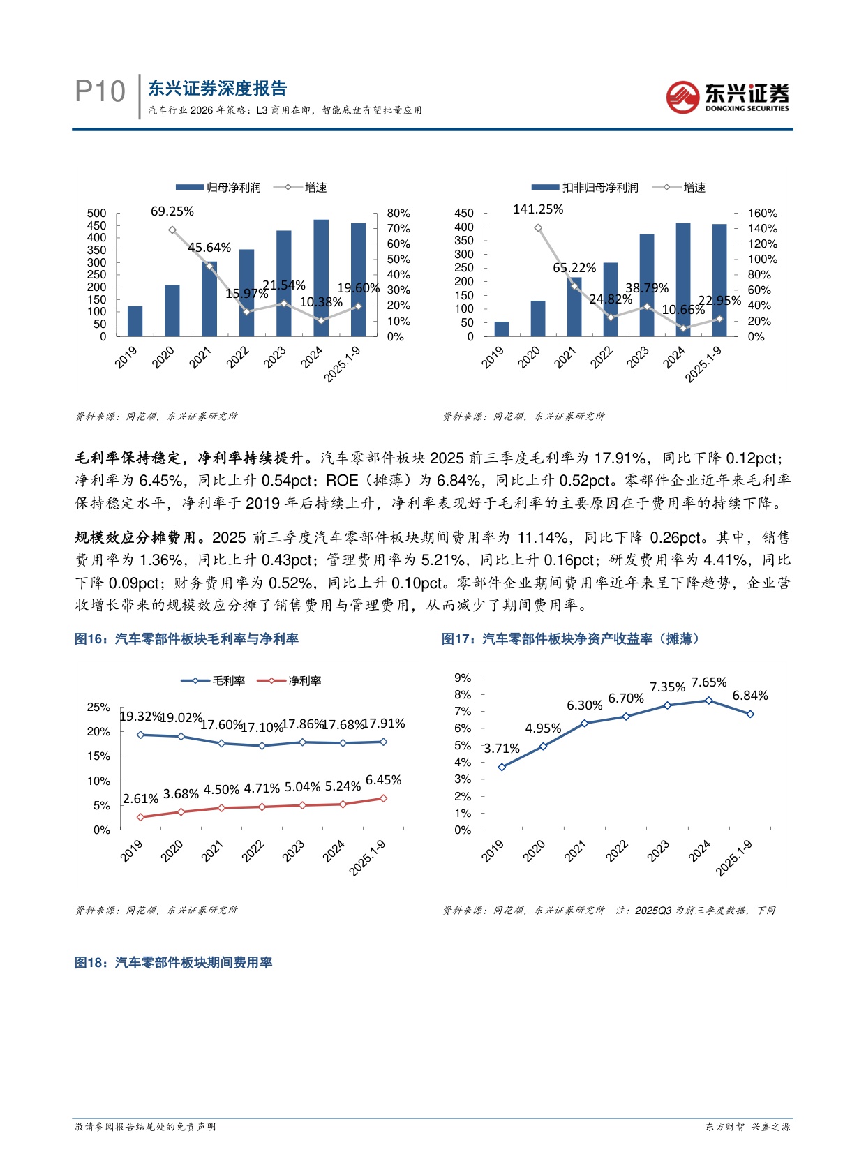 【汽车】汽车行业2026年策略：L3商用在即，智能底盘有望批量应用-20251218-东兴证券-25页.pdf