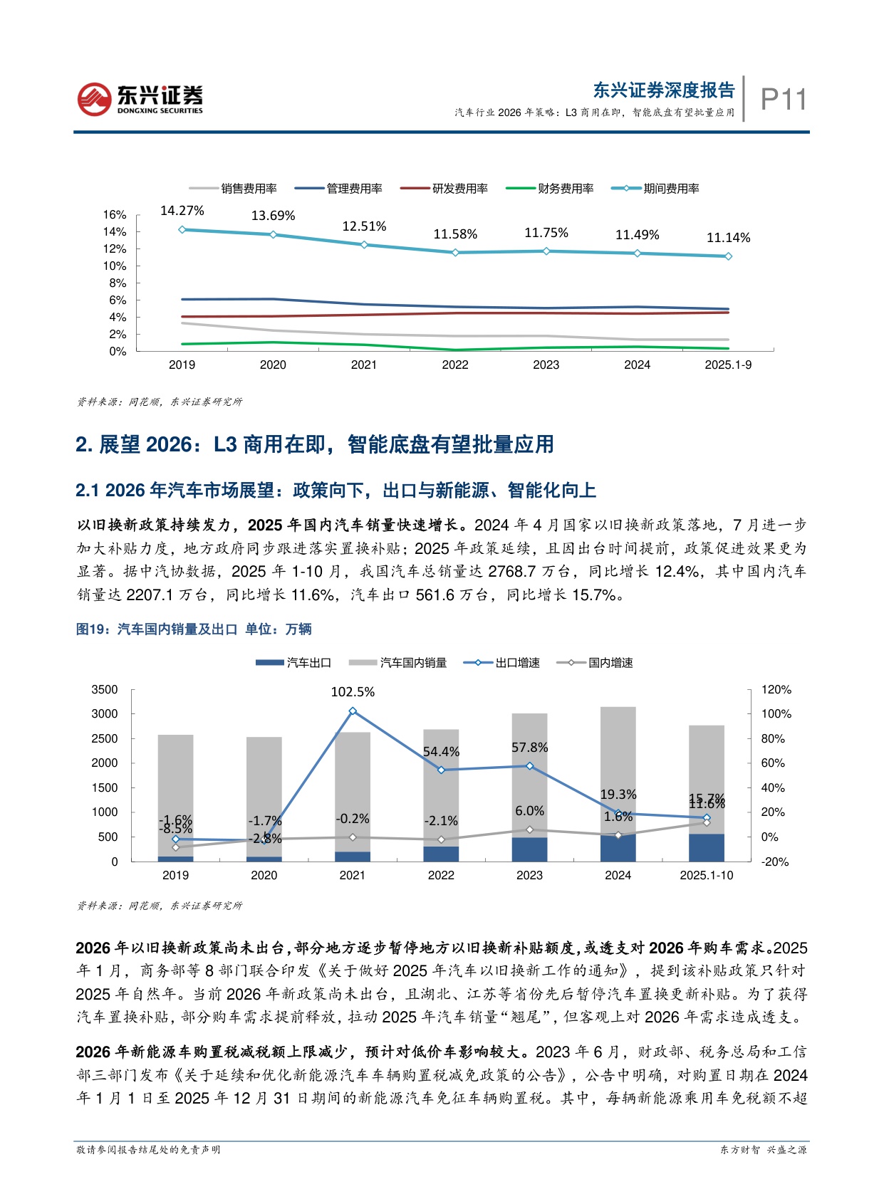 【汽车】汽车行业2026年策略：L3商用在即，智能底盘有望批量应用-20251218-东兴证券-25页.pdf