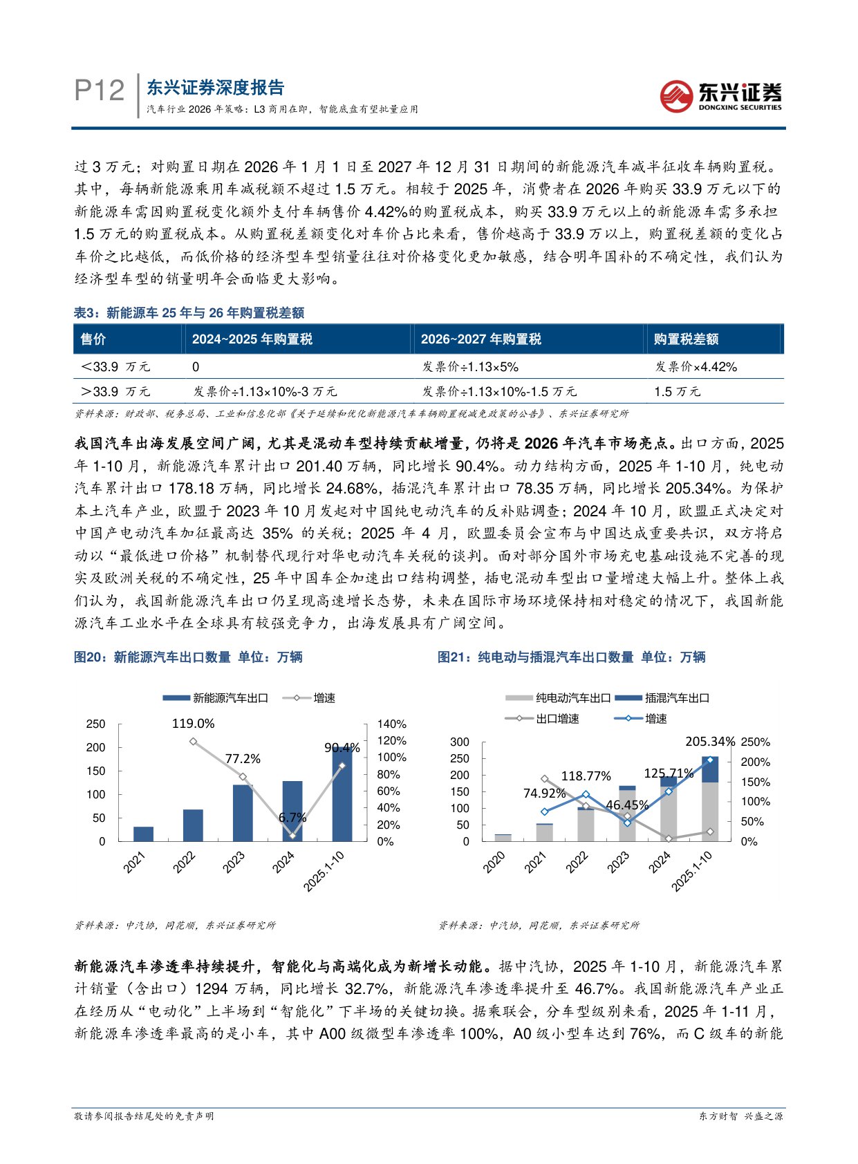 【汽车】汽车行业2026年策略：L3商用在即，智能底盘有望批量应用-20251218-东兴证券-25页.pdf