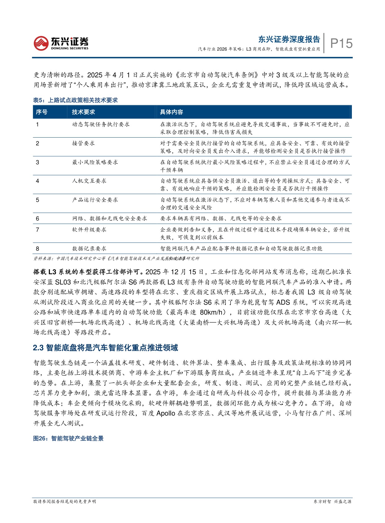 【汽车】汽车行业2026年策略：L3商用在即，智能底盘有望批量应用-20251218-东兴证券-25页.pdf