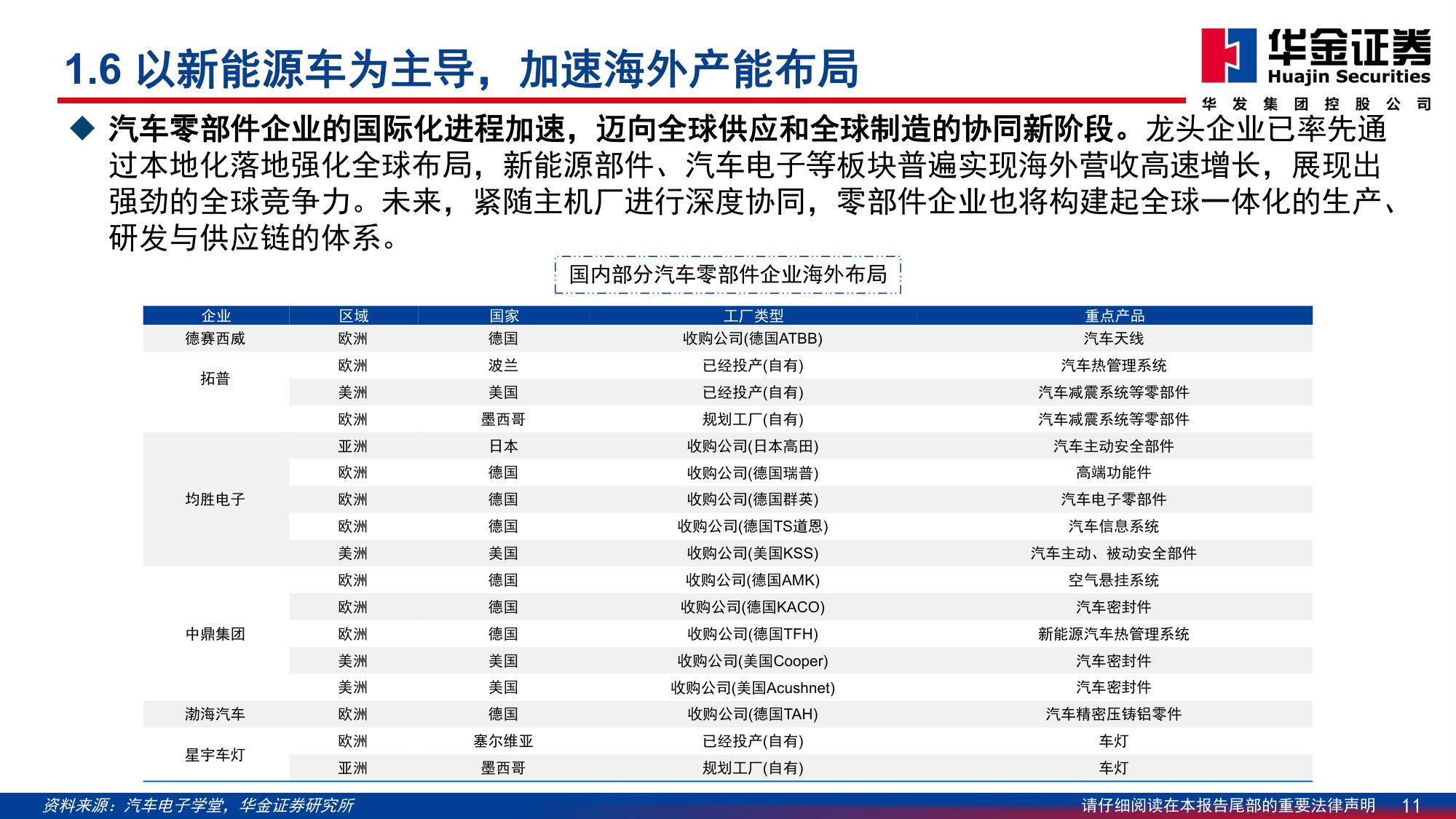 【汽车】汽车行业2026年投资策略：智驾 出海驱动新增长，机器人开启未来篇章-20251230-华金证券-98页.pdf