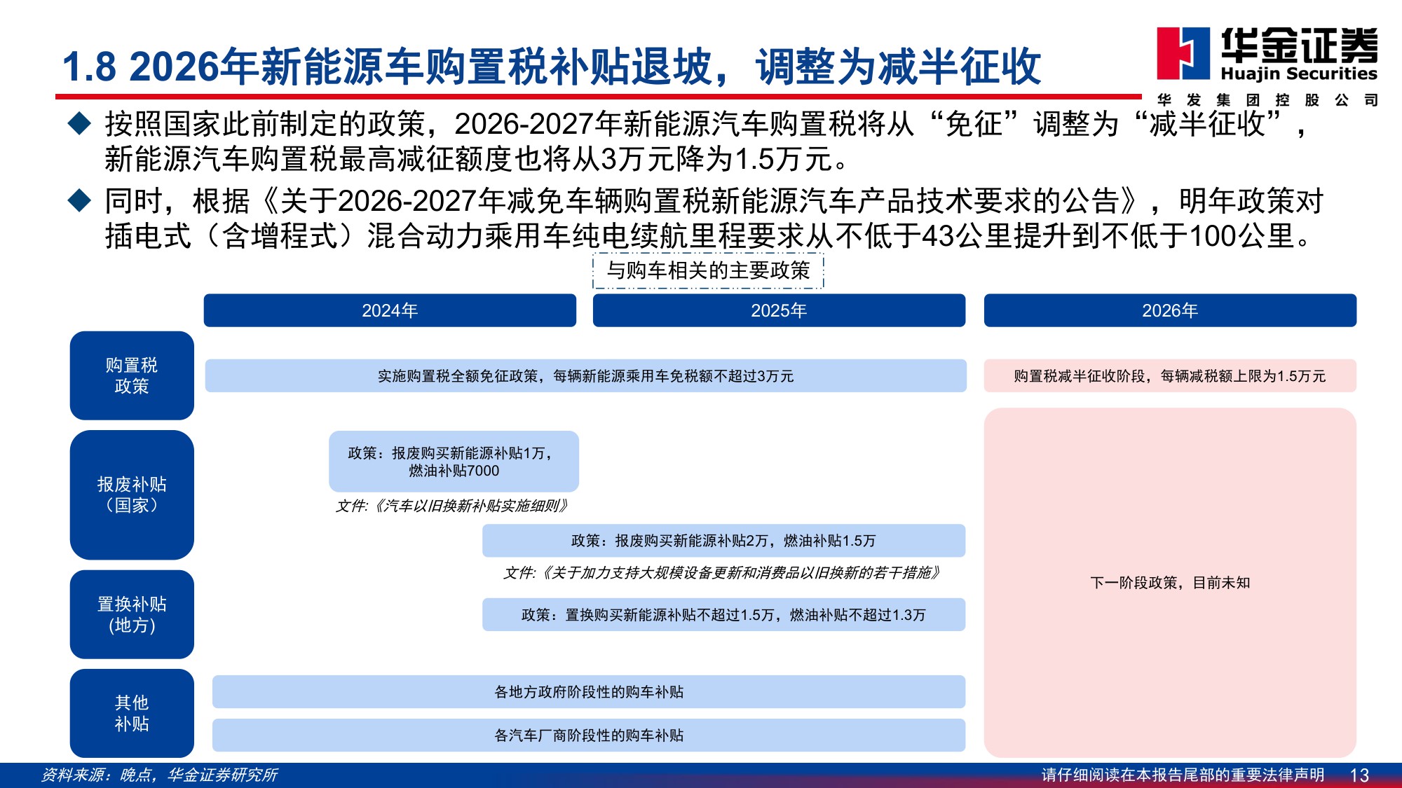 【汽车】汽车行业2026年投资策略：智驾 出海驱动新增长，机器人开启未来篇章-20251230-华金证券-98页.pdf
